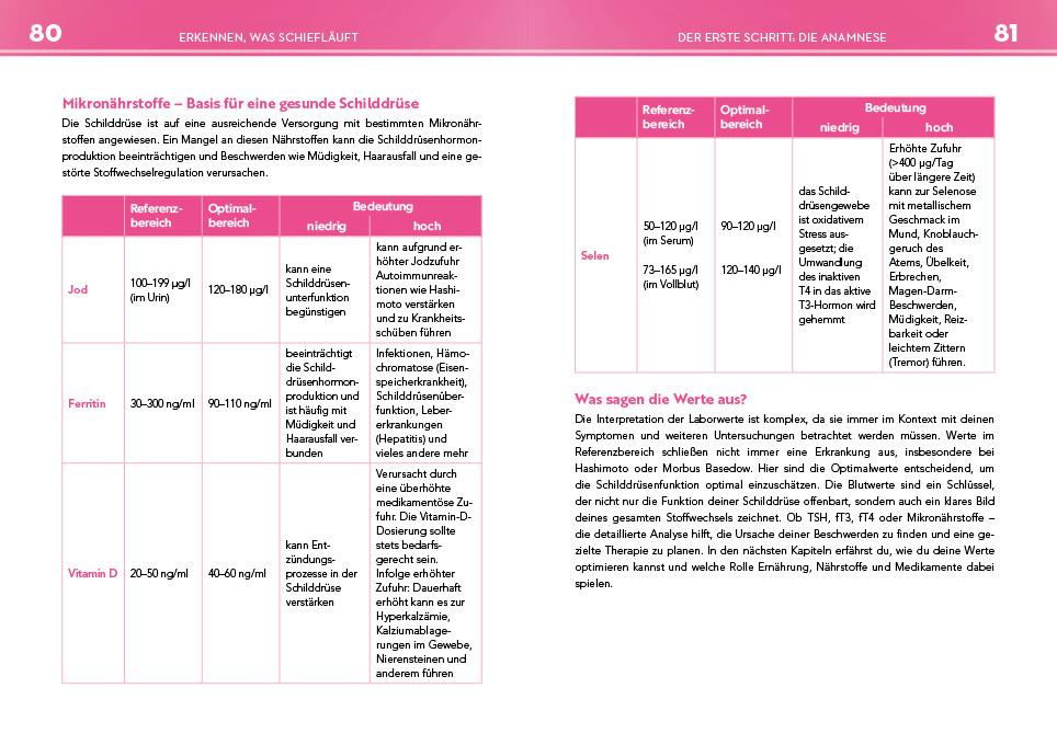 Beispielinhalt (Bild) Neustart für die Schilddrüse