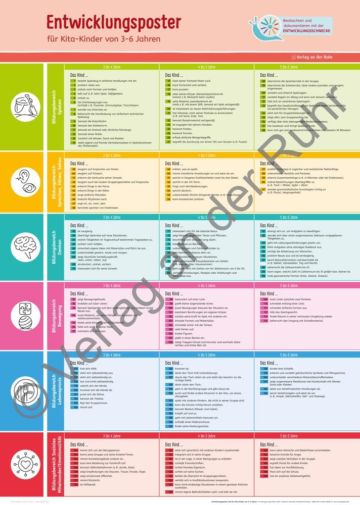 Beispielinhalt (Bild) Entwicklungsposter-Set für Kita-Kinder von 3-6 Jahren