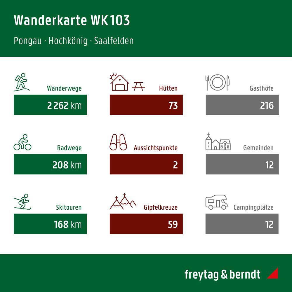 Beispielinhalt (Bild) Hochkönig, Wander-, Rad- und Freizeitkarte 1:50.000, freytag & berndt, WK 103