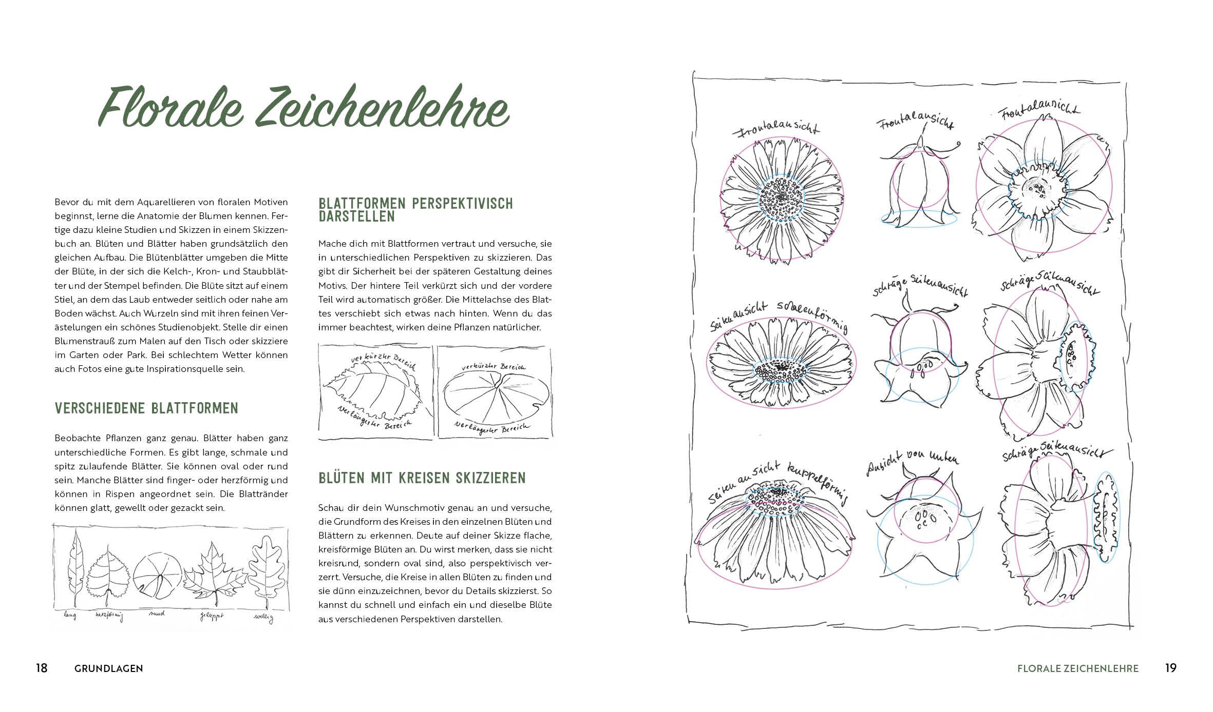Beispielinhalt (Bild) Aquarell-Effekte Blumen