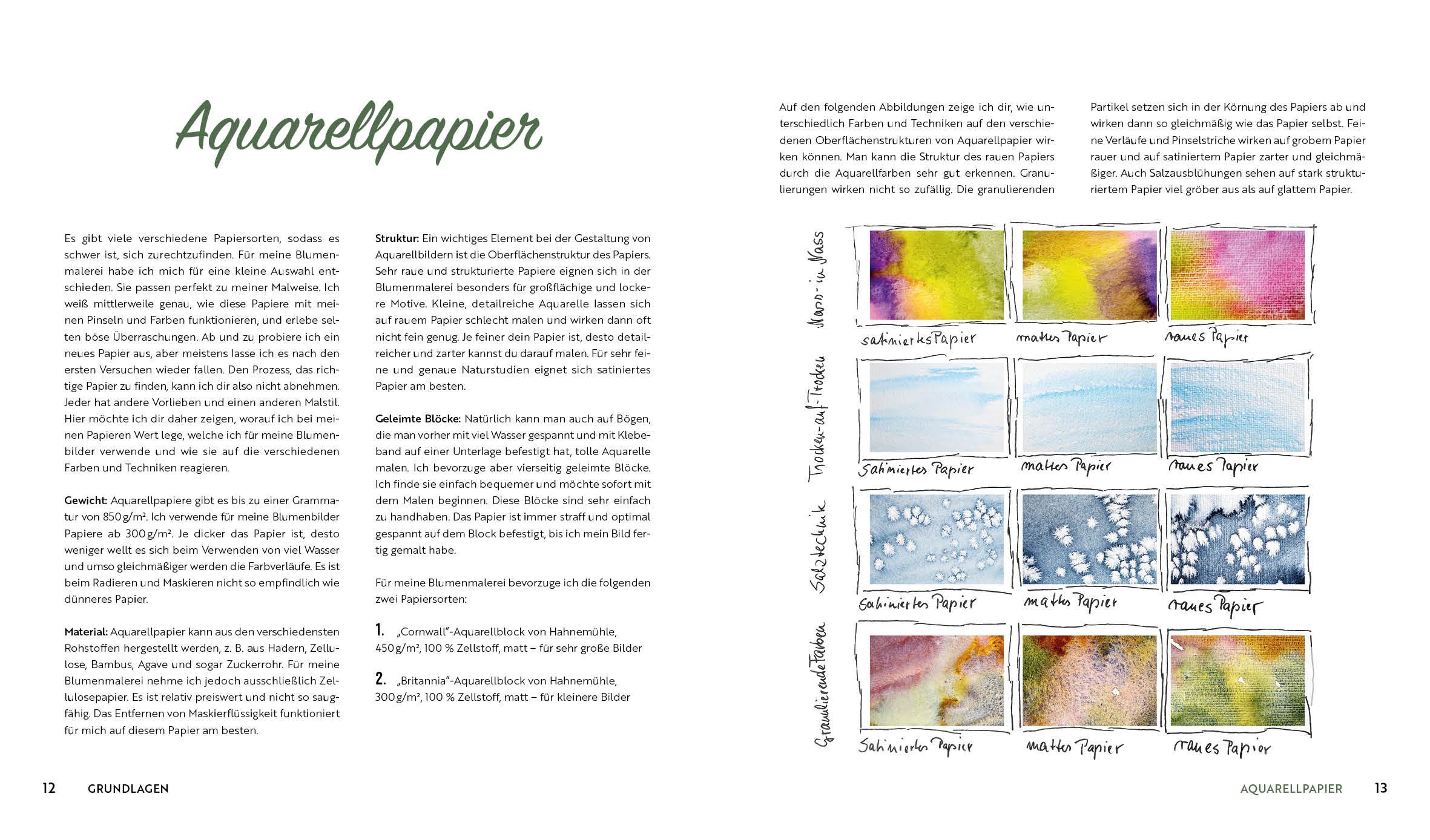 Beispielinhalt (Bild) Aquarell-Effekte Blumen