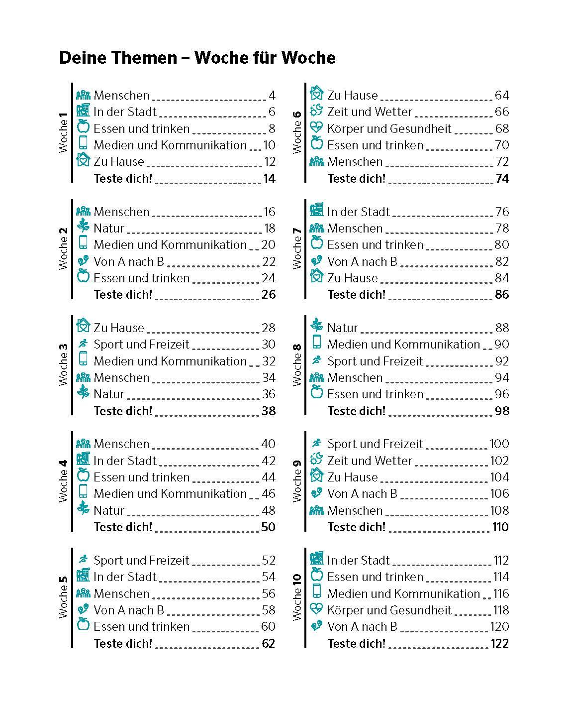 Beispielinhalt (Bild) PONS Portugiesisch von 0 auf 500