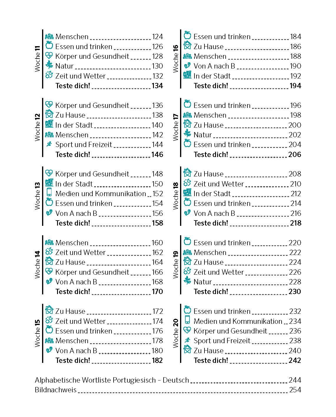 Beispielinhalt (Bild) PONS Portugiesisch von 0 auf 500