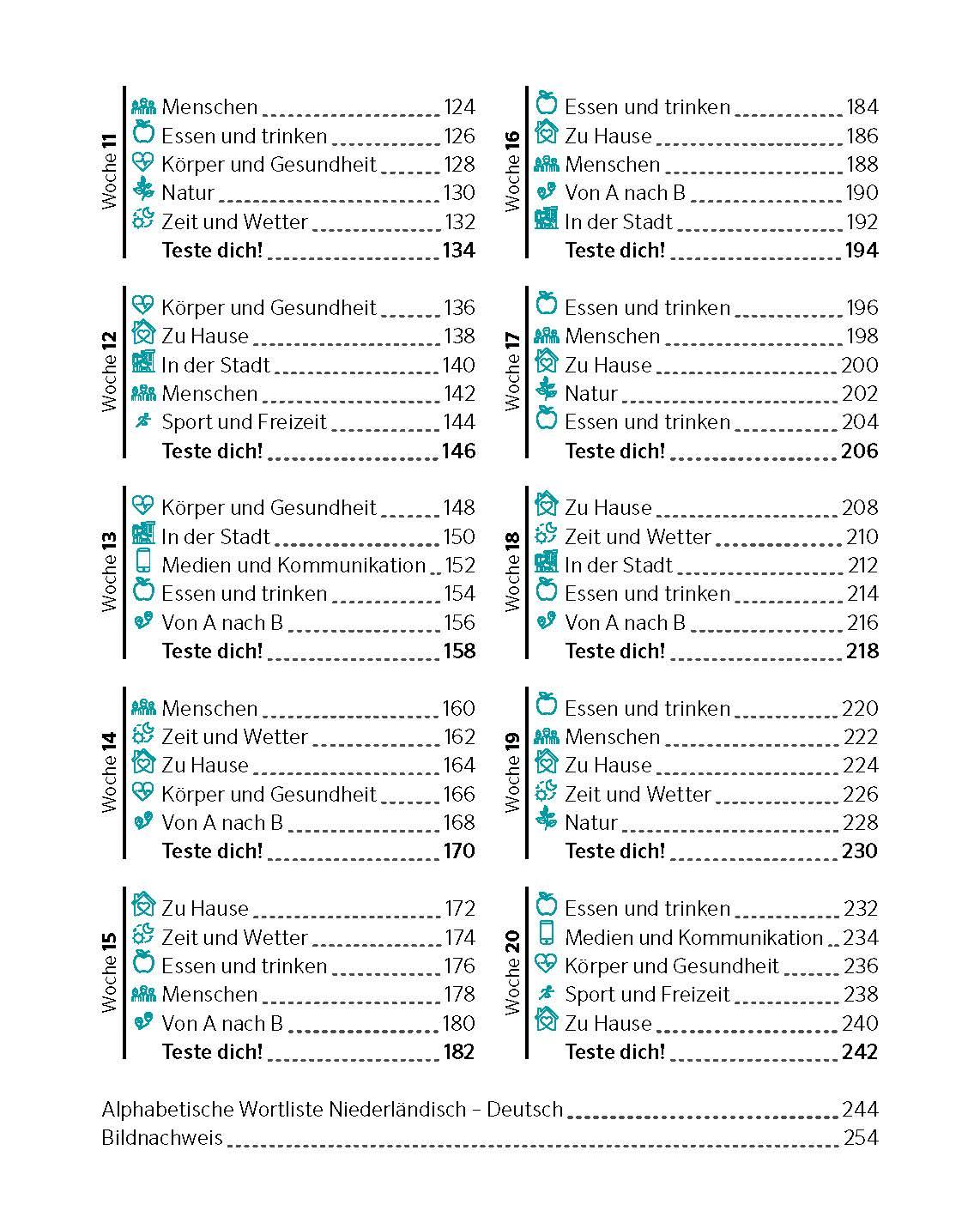 Beispielinhalt (Bild) PONS Niederländisch von 0 auf 500