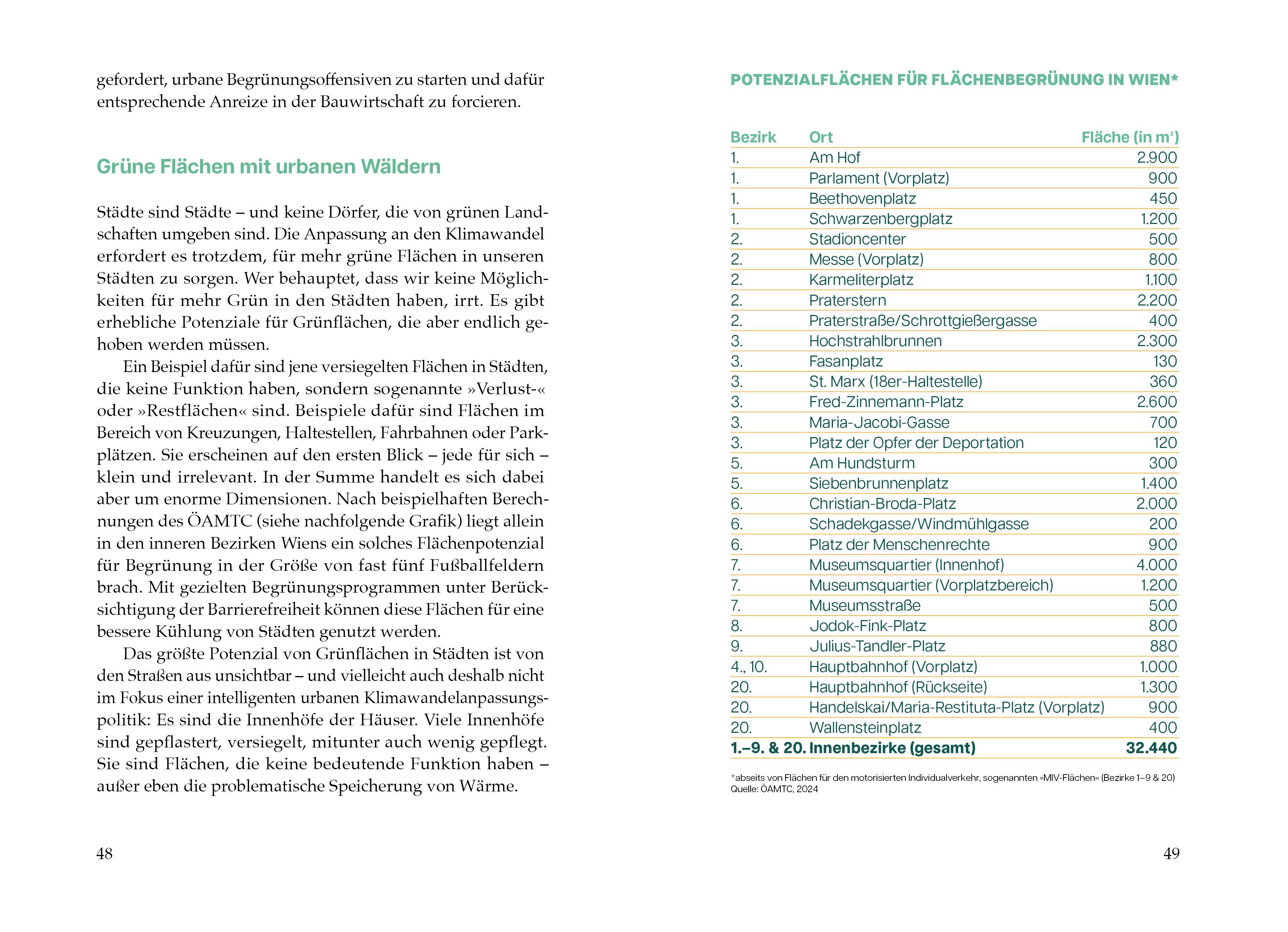 Beispielinhalt (Bild) Anpacken und anpassen