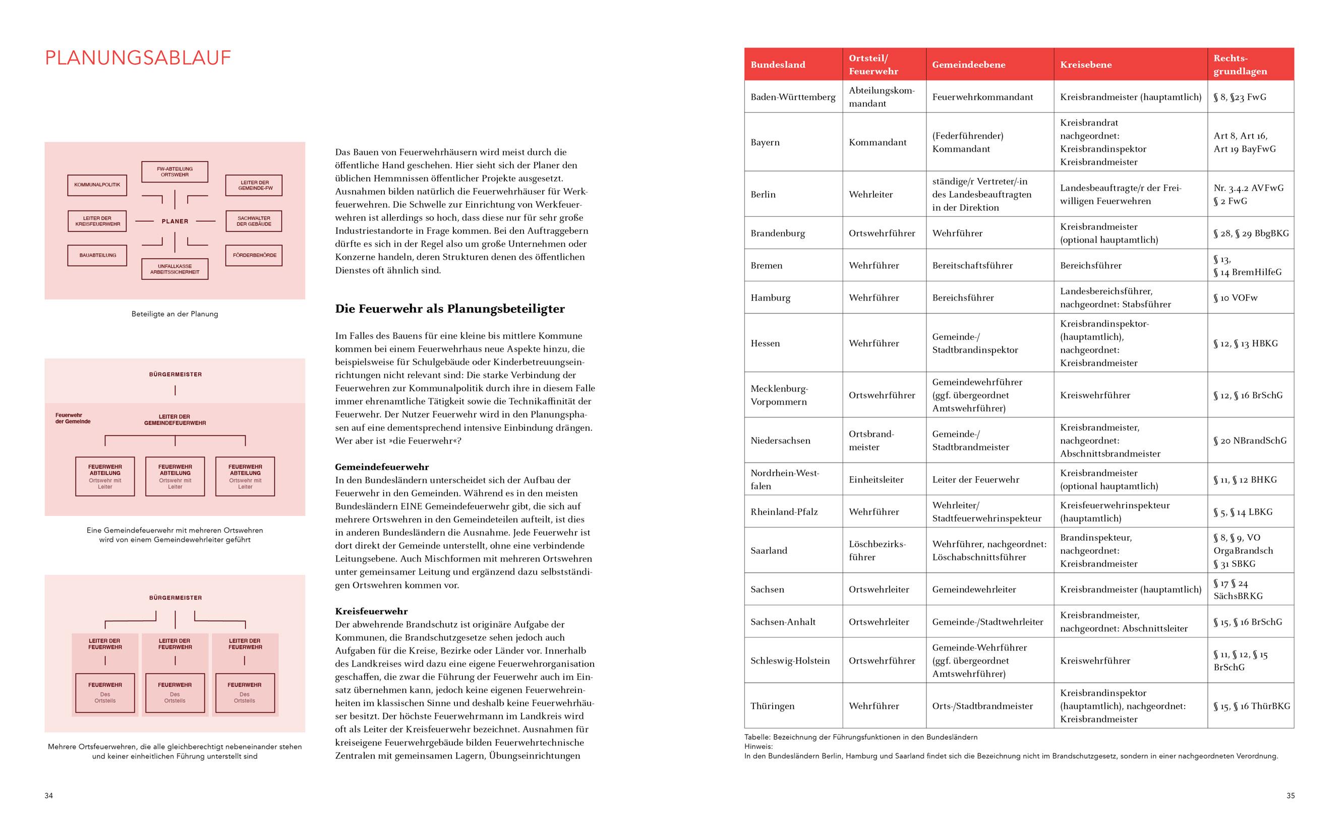 Beispielinhalt (Bild) Feuerwehrbauten. Handbuch und Planungshilfe