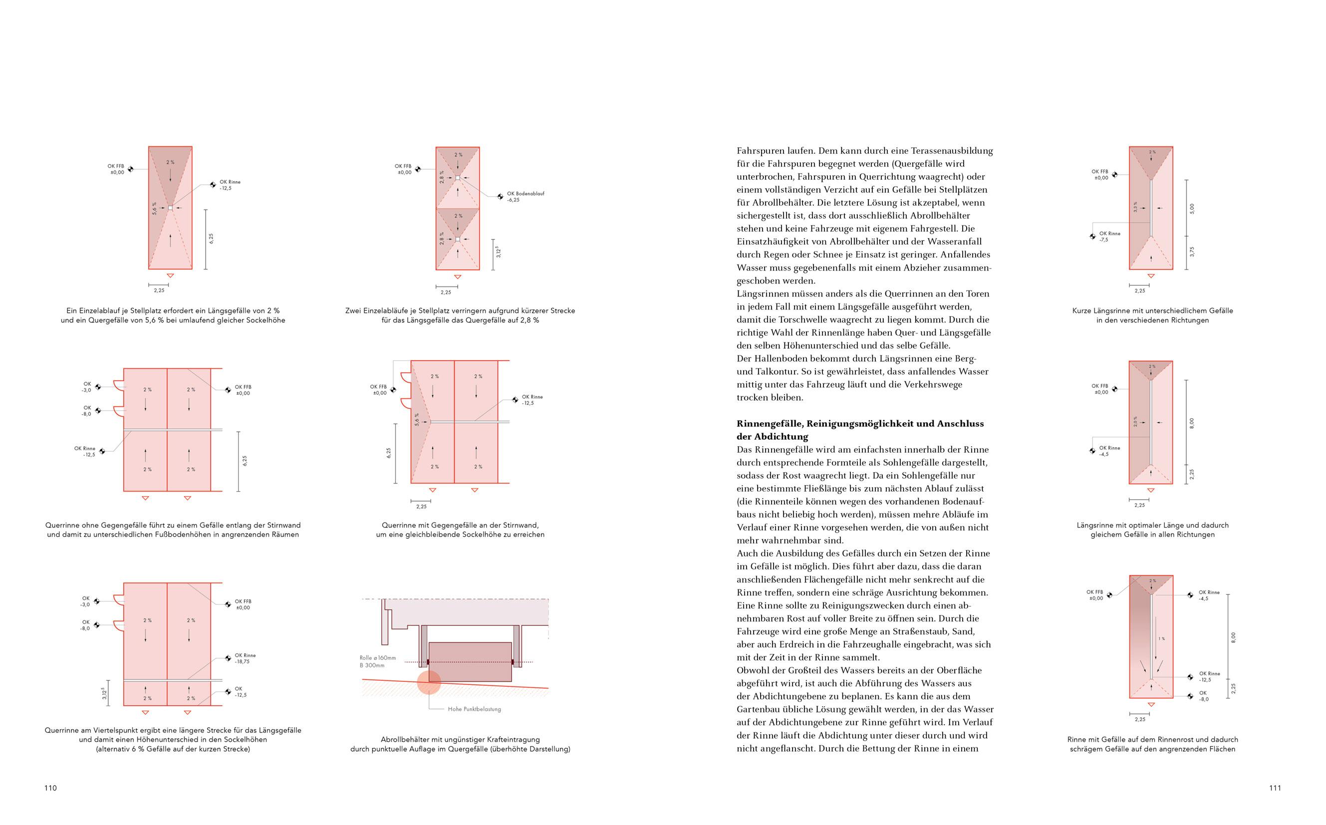 Beispielinhalt (Bild) Feuerwehrbauten. Handbuch und Planungshilfe