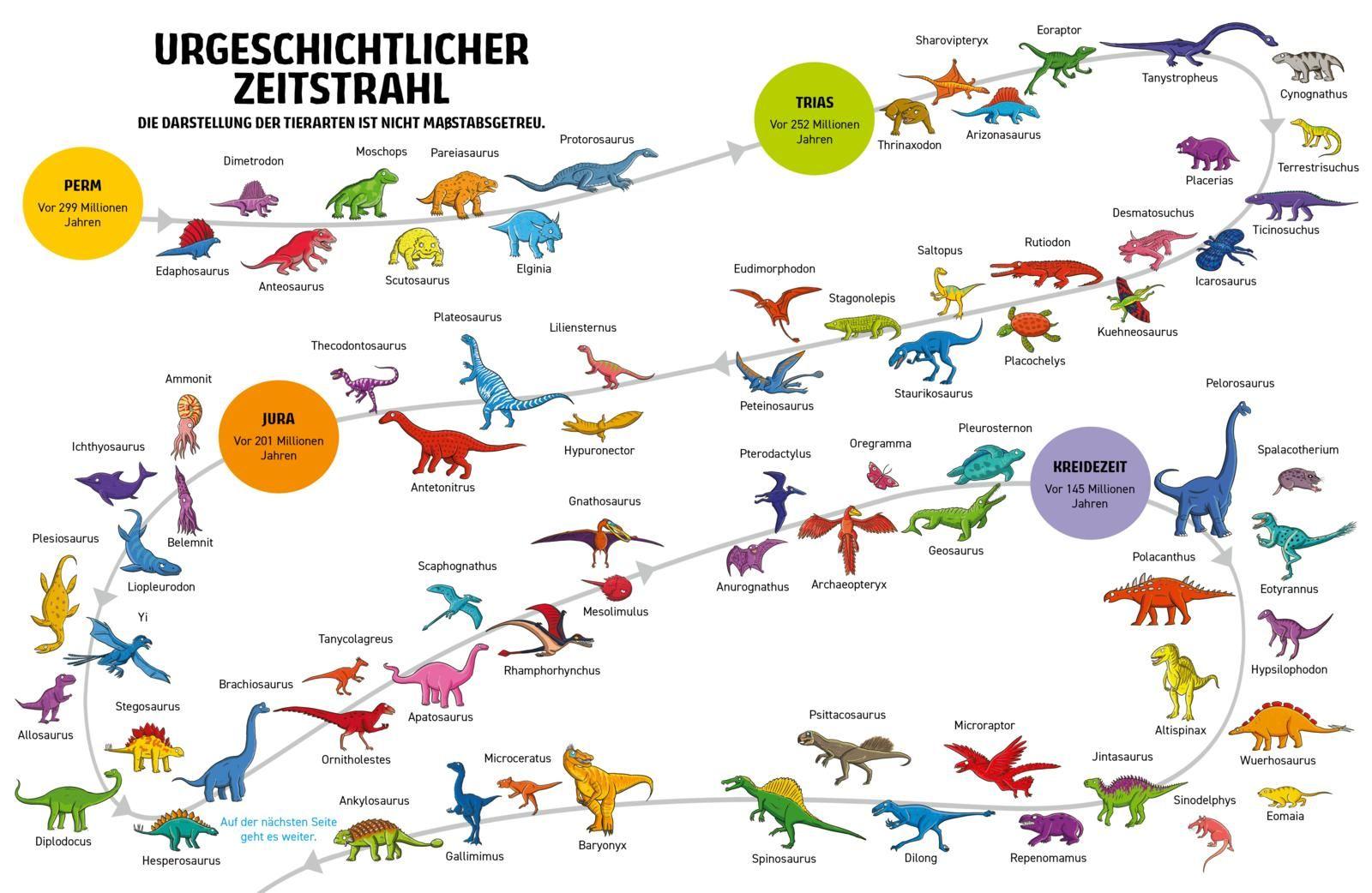 Beispielinhalt (Bild) Finde Dinosaurier, Mammut und Säbelzahntiger