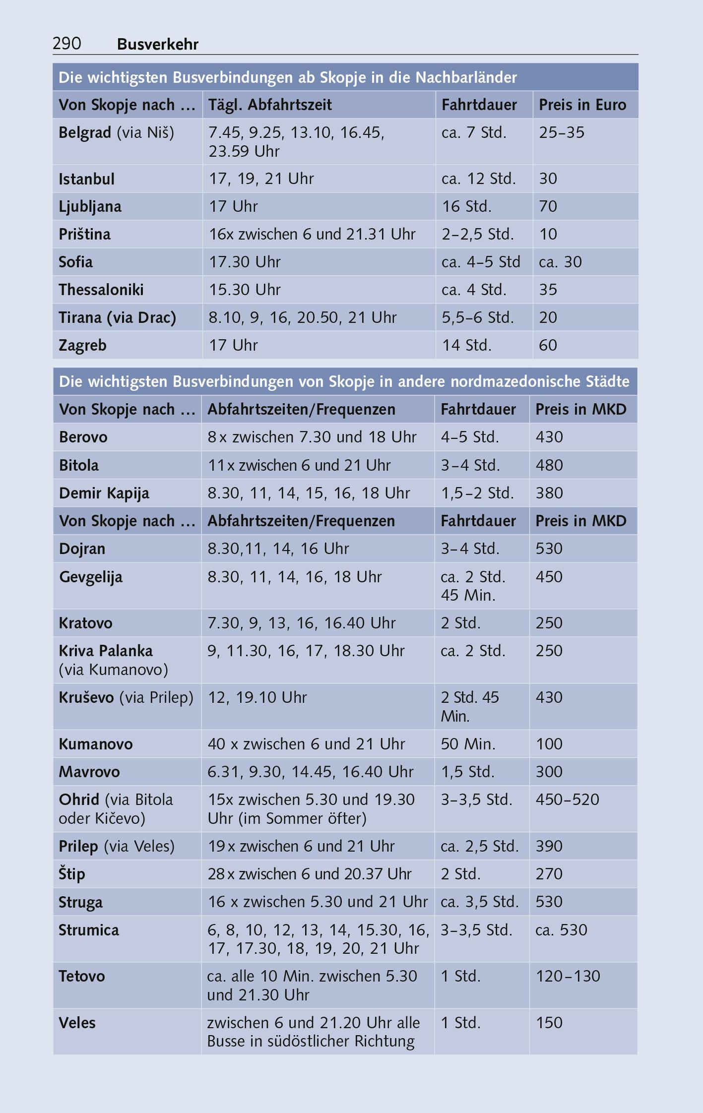 Beispielinhalt (Bild) TRESCHER Reiseführer Nordmazedonien
