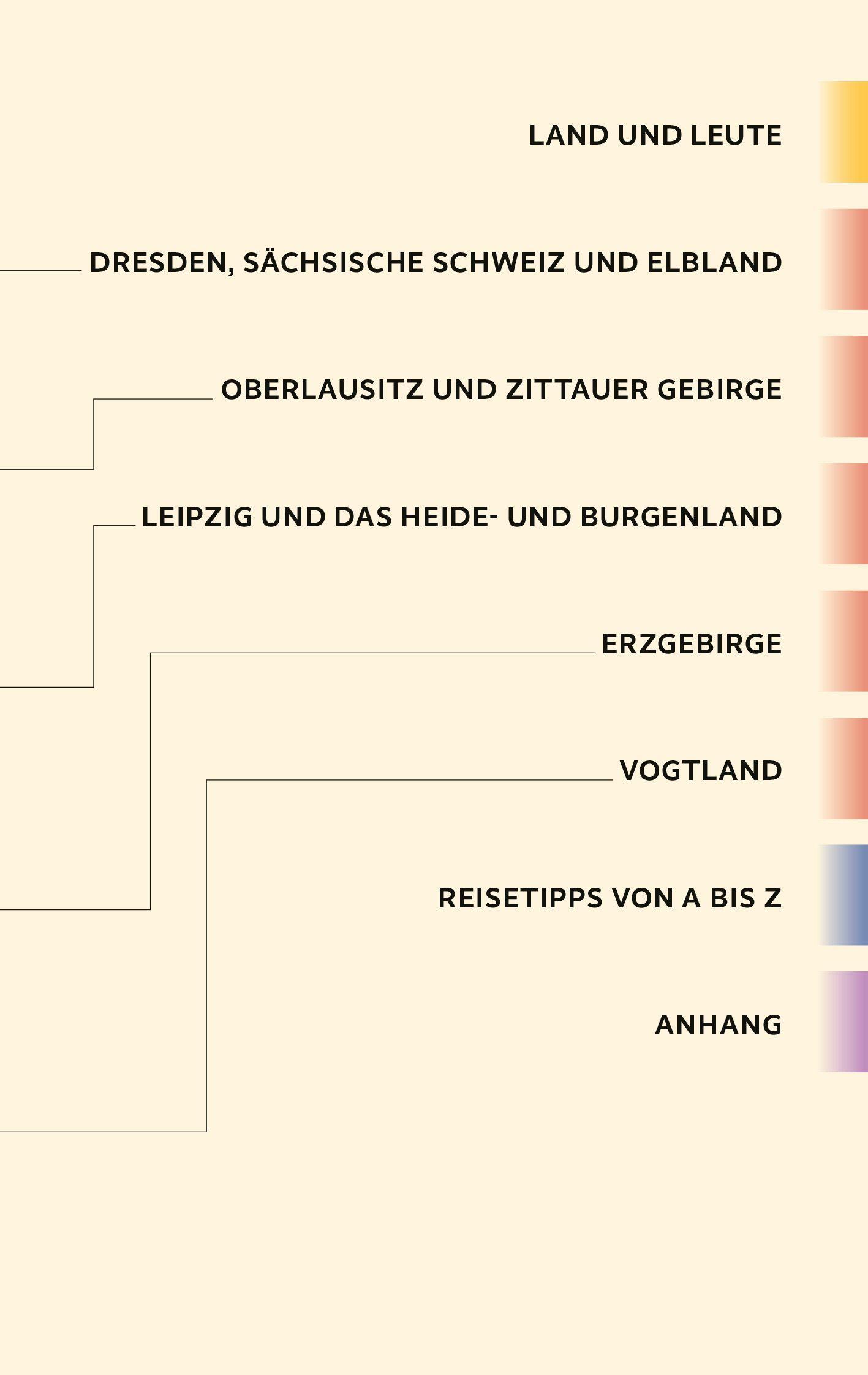 Beispielinhalt (Bild) TRESCHER Reiseführer Sachsen