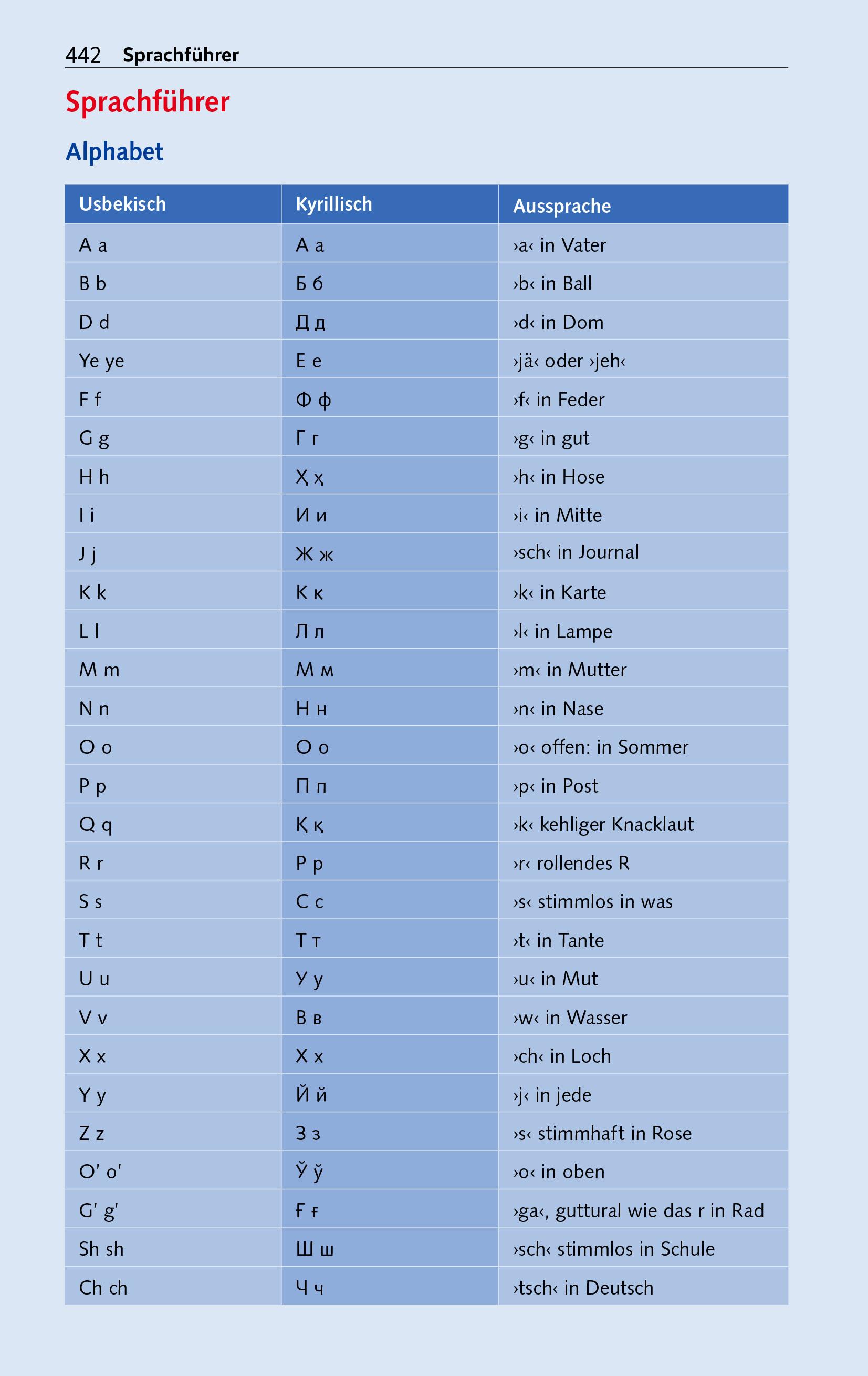 Beispielinhalt (Bild) TRESCHER Reiseführer Usbekistan