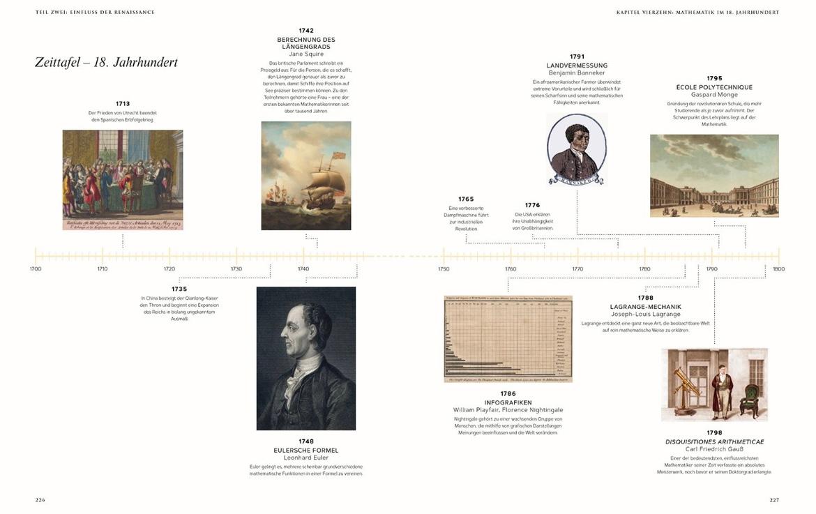 Beispielinhalt (Bild) Mathematica