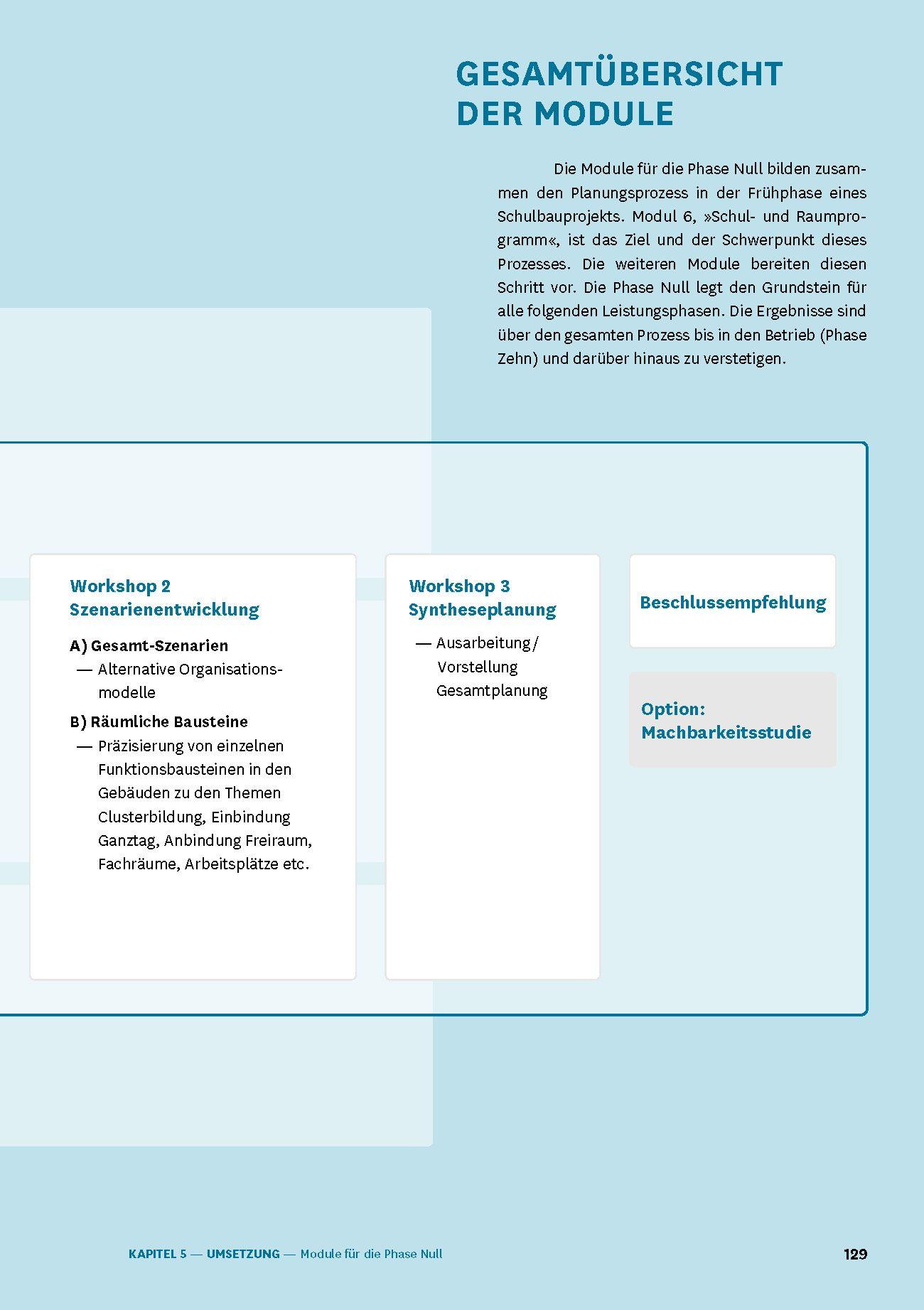 Beispielinhalt (Bild) Handbuch Schulen planen und bauen