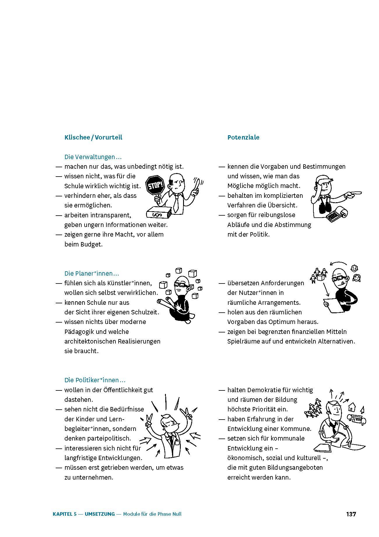 Beispielinhalt (Bild) Handbuch Schulen planen und bauen