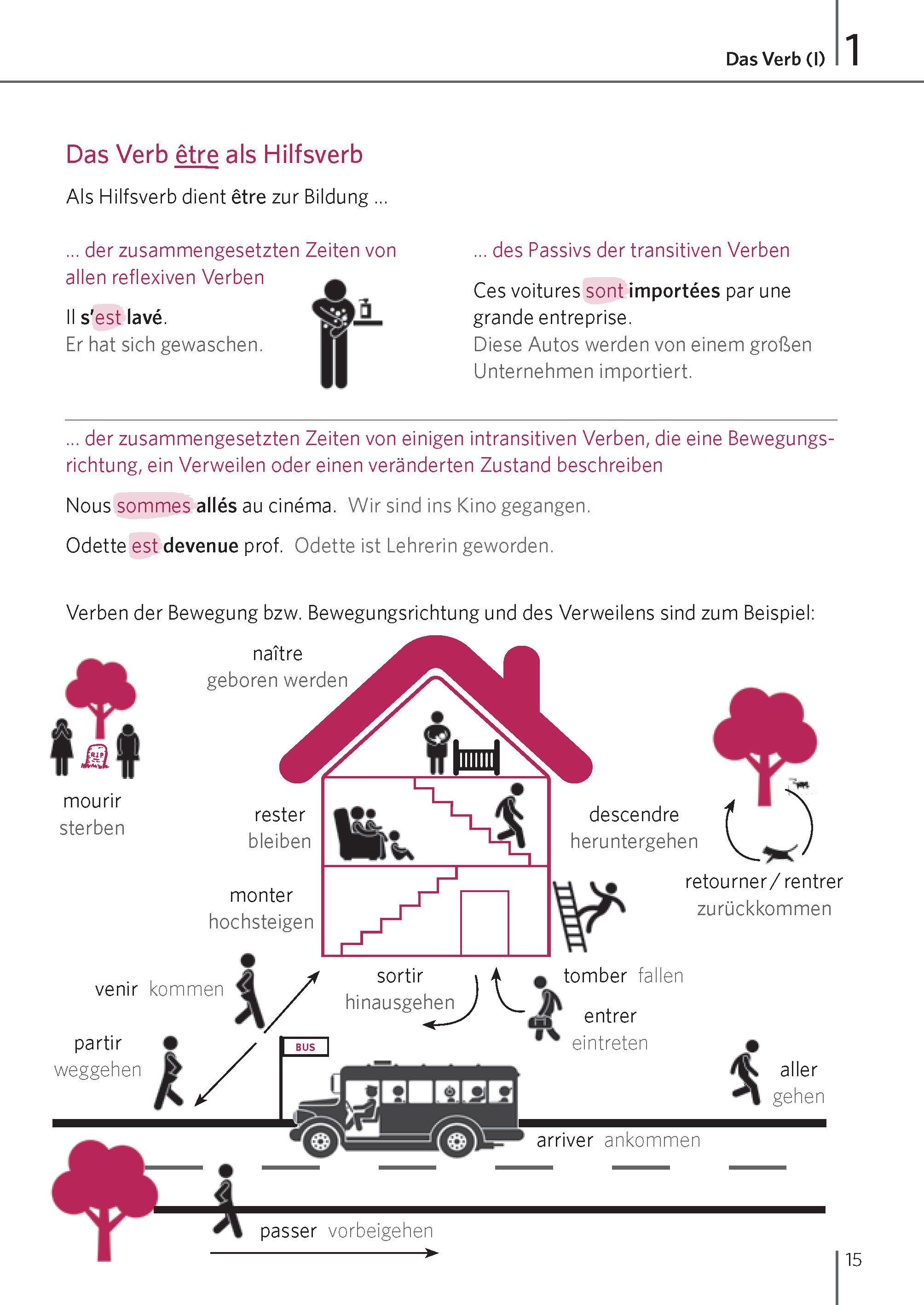 Beispielinhalt (Bild) Langenscheidt Zeiten mit System Französisch