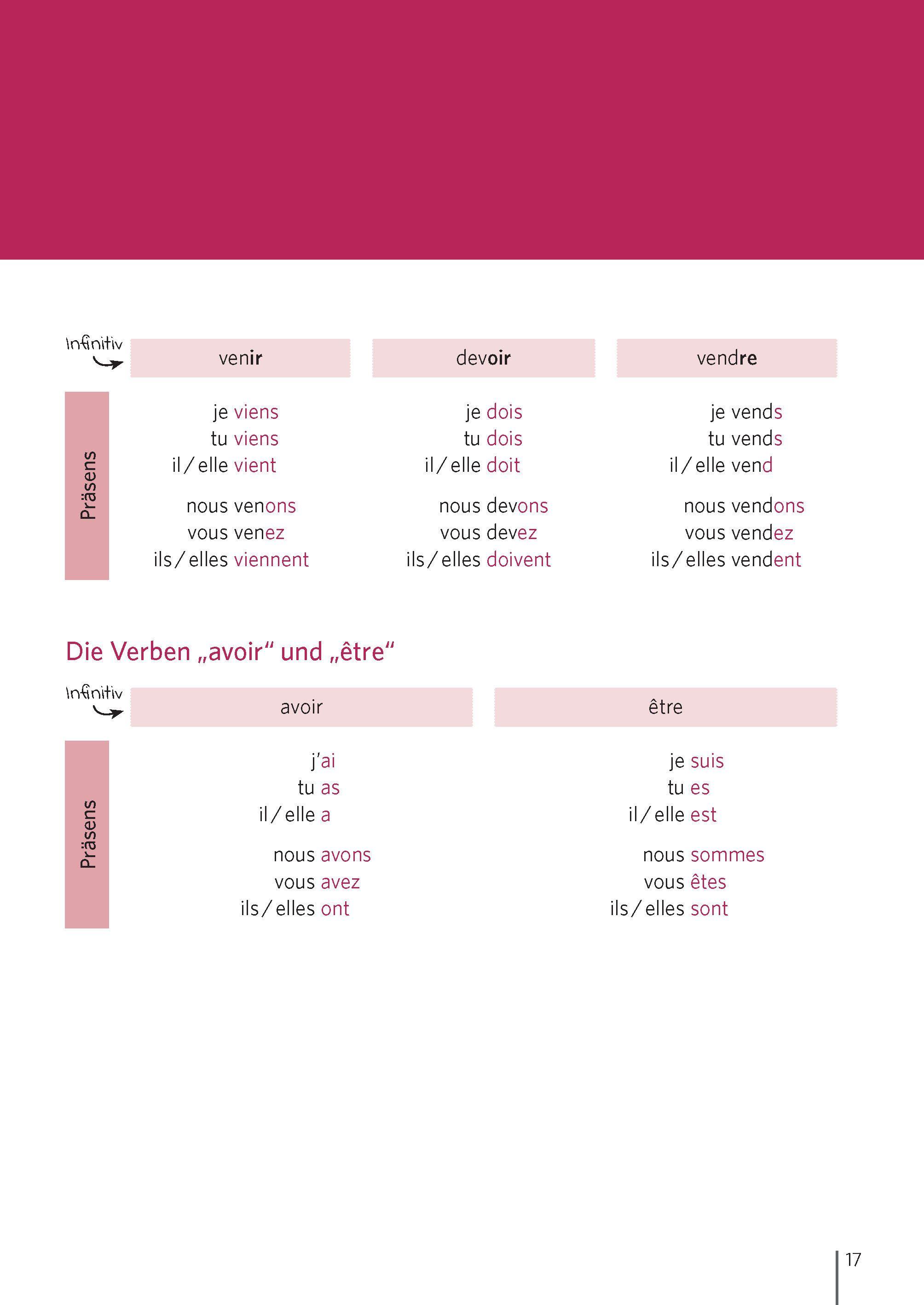 Beispielinhalt (Bild) Langenscheidt Zeiten mit System Französisch