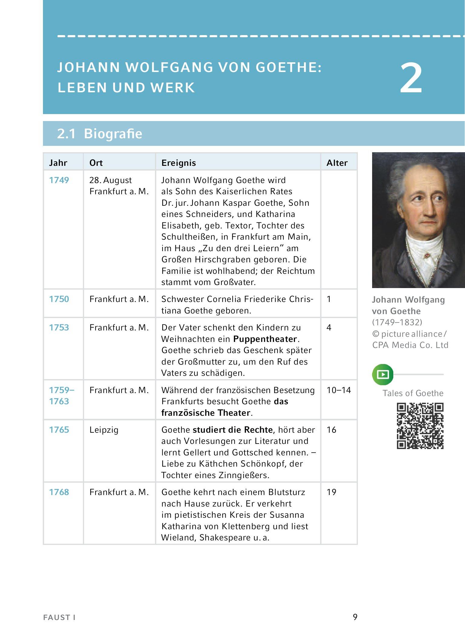 Beispielinhalt (Bild) Faust I von Johann Wolfgang von Goethe - Textanalyse und Interpretation