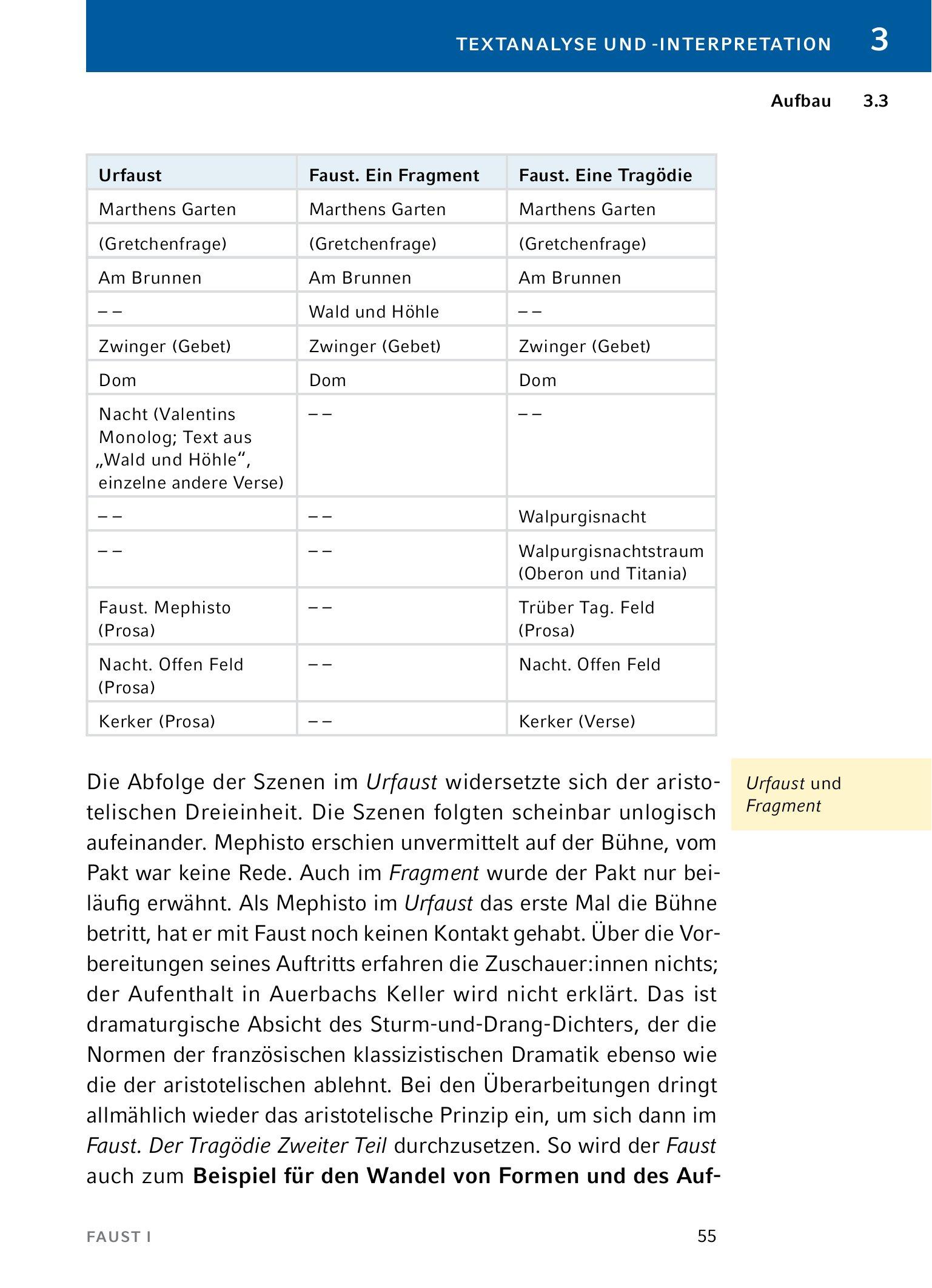 Beispielinhalt (Bild) Faust I von Johann Wolfgang von Goethe - Textanalyse und Interpretation