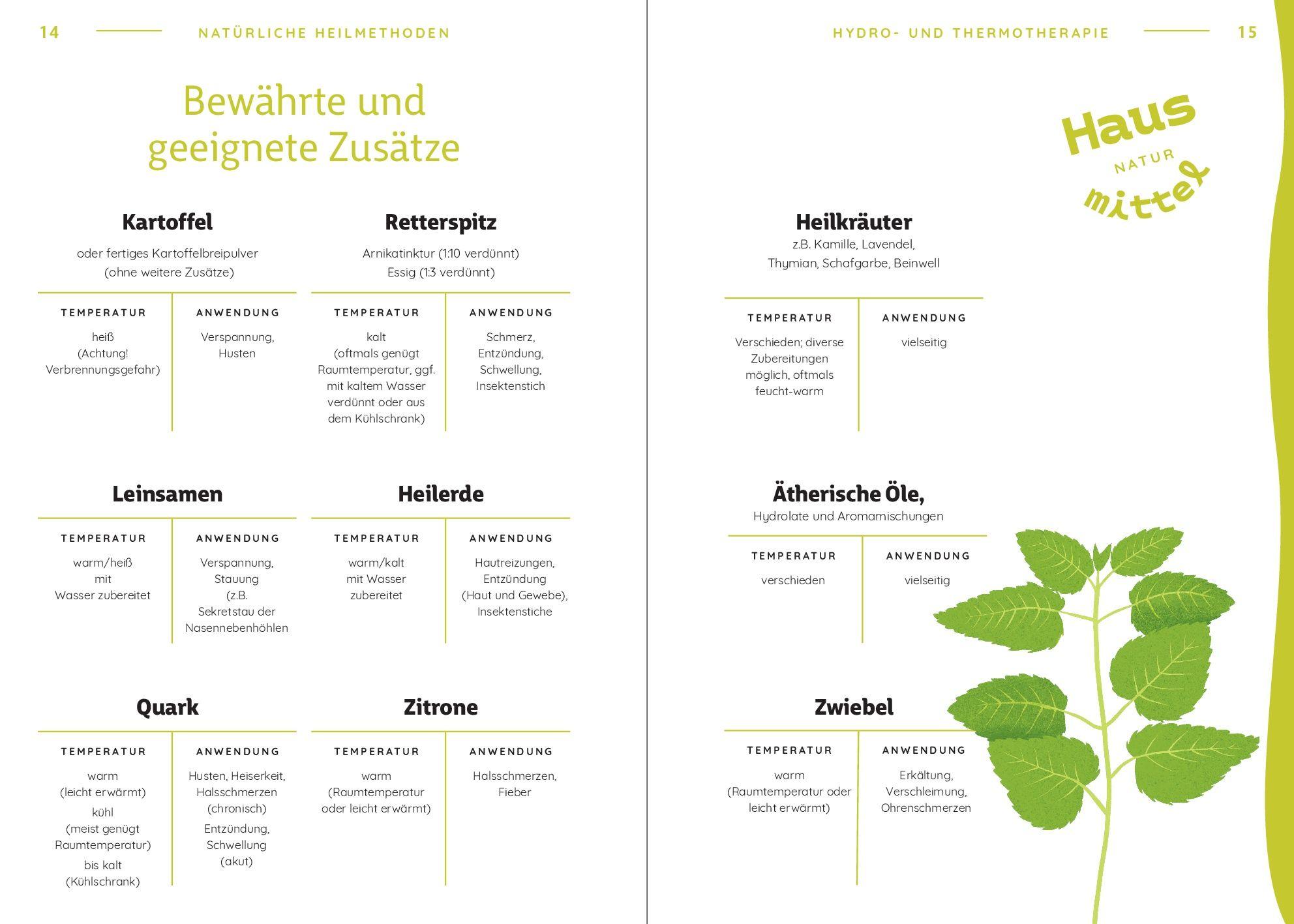 Beispielinhalt (Bild) Was Kinder brauchen, um gesund groß zu werden