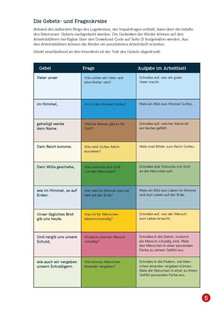 Beispielinhalt (Bild) Vater unser. Ein Legekreis für den Religionsunterricht in 12 Bildern