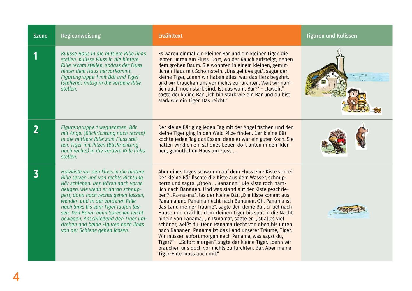 Beispielinhalt (Bild) Oh, wie schön ist Panama. Erzählschienen-Figurenset