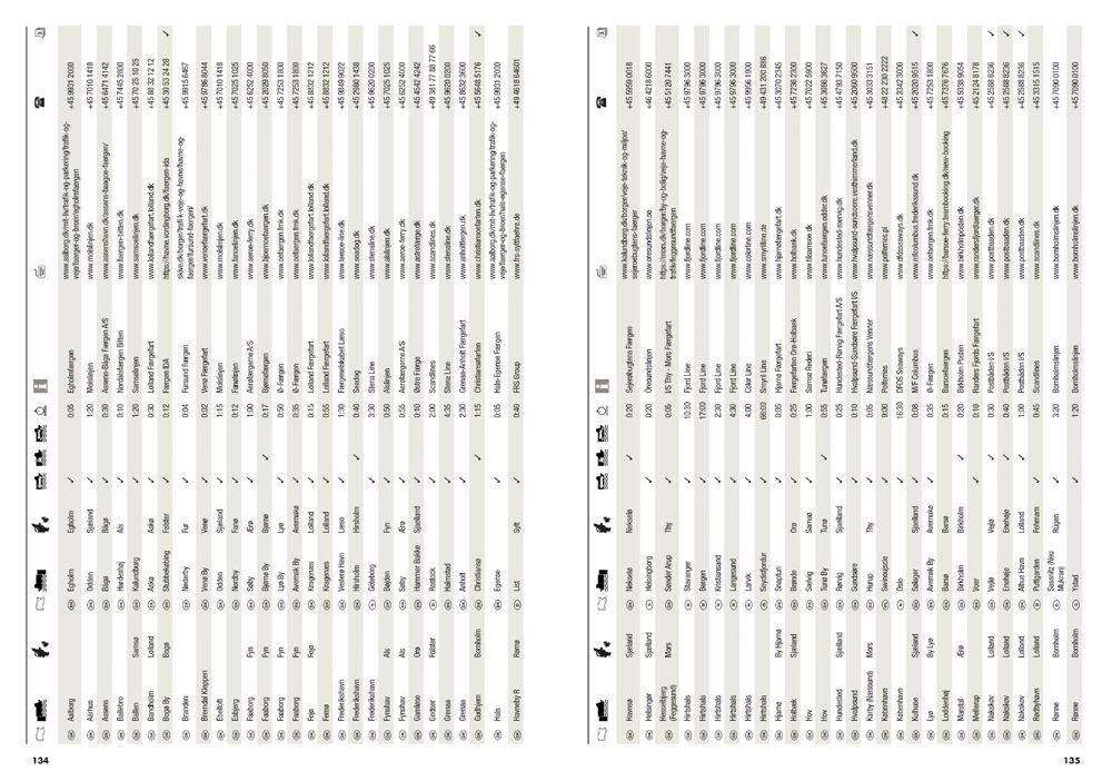 Beispielinhalt (Bild) MARCO POLO Reiseatlas Dänemark 1:200.000