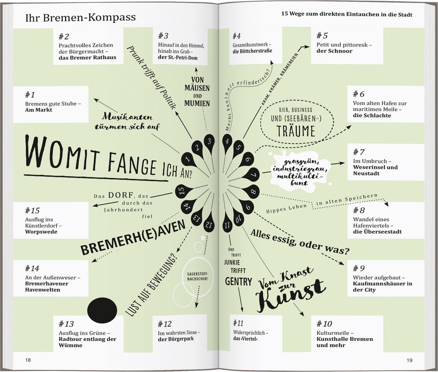 Beispielinhalt (Bild) DUMONT direkt Reiseführer Bremen