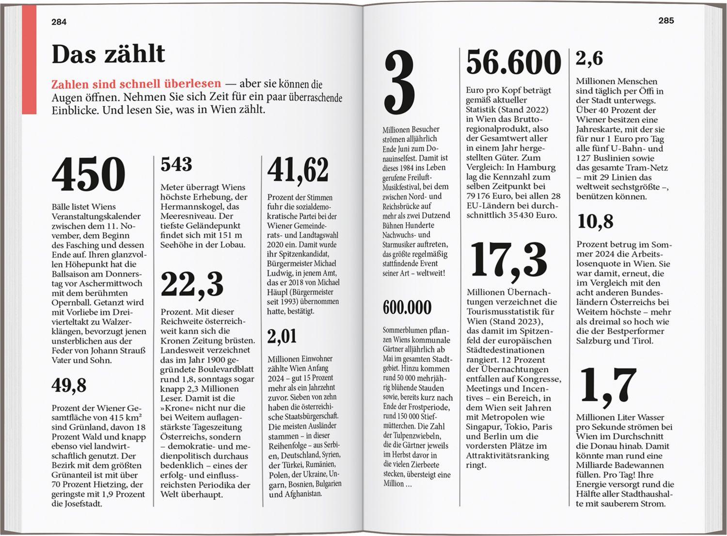 Beispielinhalt (Bild) DUMONT Reise-Taschenbuch Reiseführer Wien