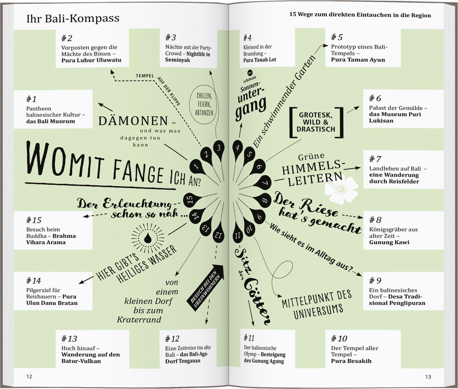 Beispielinhalt (Bild) DUMONT direkt Reiseführer Bali