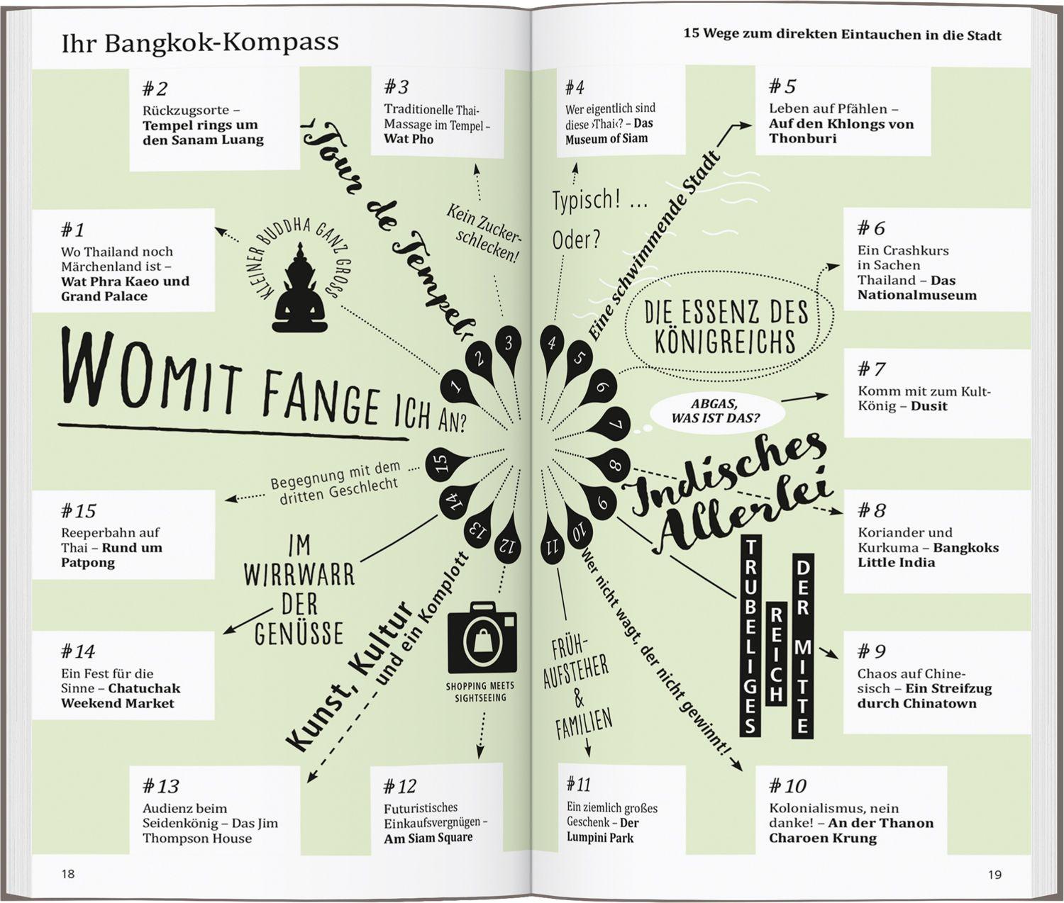Beispielinhalt (Bild) DUMONT direkt Reiseführer Bangkok