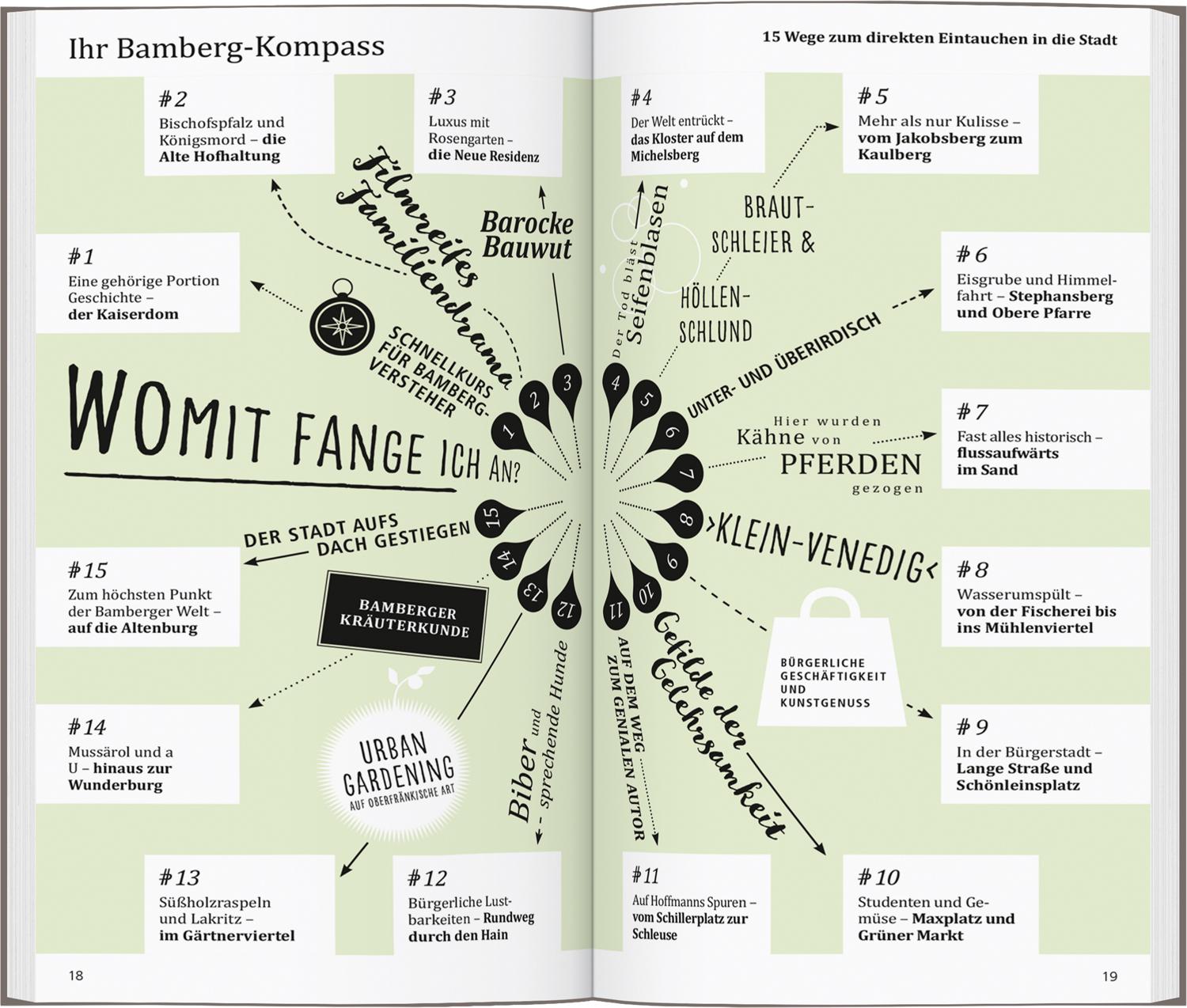 Beispielinhalt (Bild) DUMONT direkt Reiseführer Bamberg