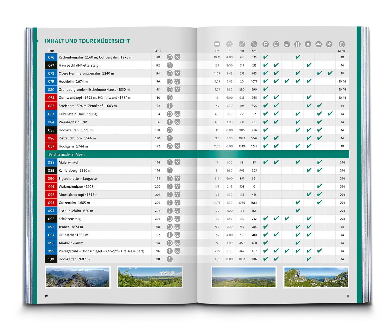 Beispielinhalt (Bild) KOMPASS Wanderlust Deutsche Alpen