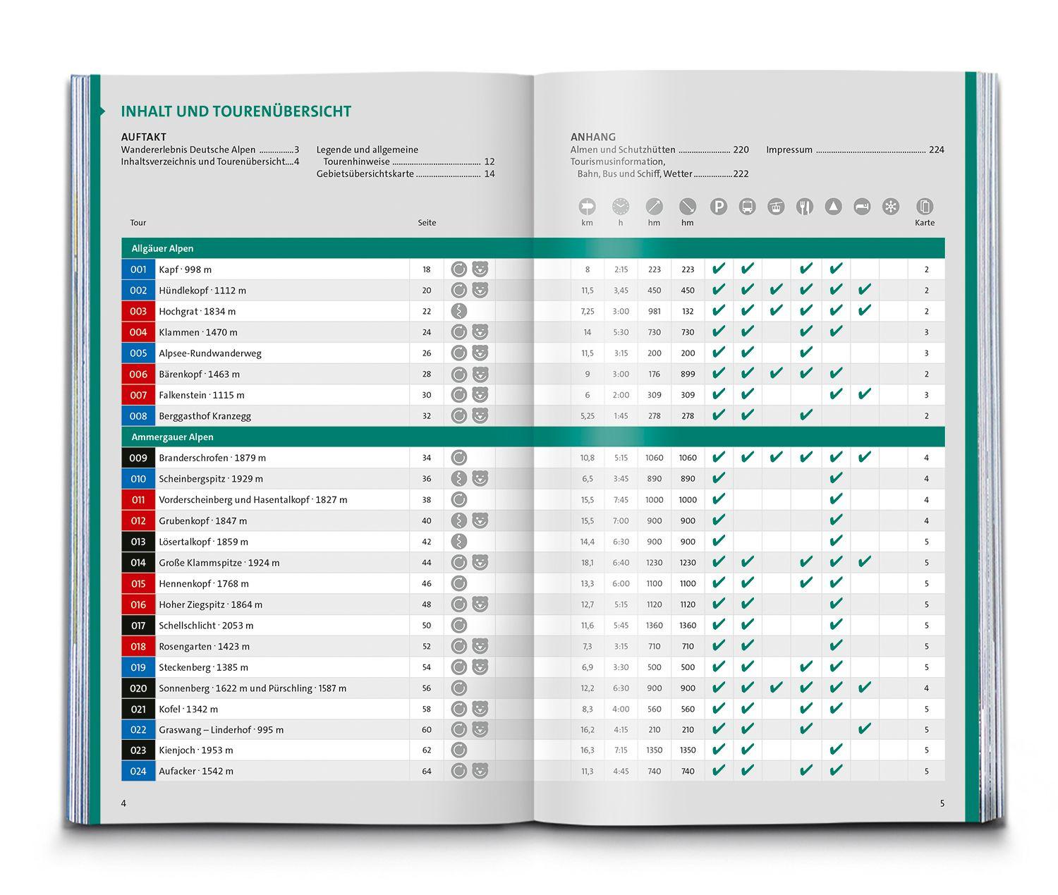 Beispielinhalt (Bild) KOMPASS Wanderlust Deutsche Alpen