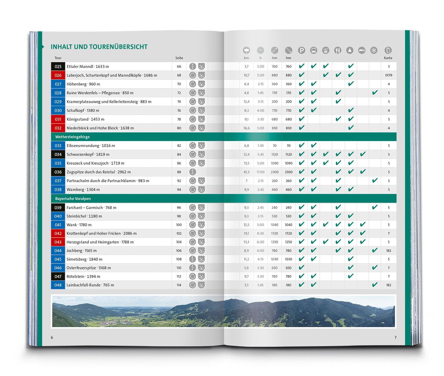 Beispielinhalt (Bild) KOMPASS Wanderlust Deutsche Alpen