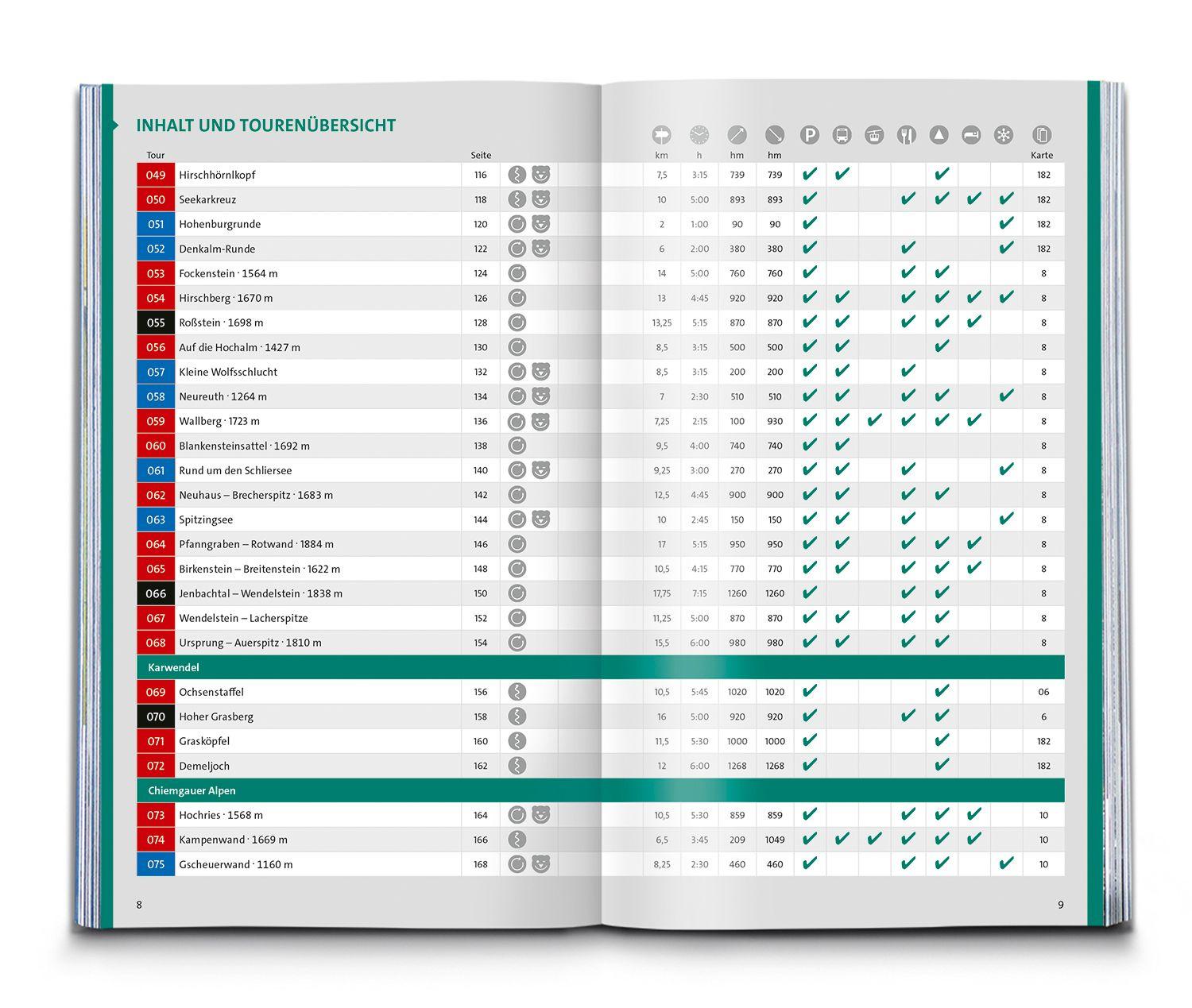 Beispielinhalt (Bild) KOMPASS Wanderlust Deutsche Alpen
