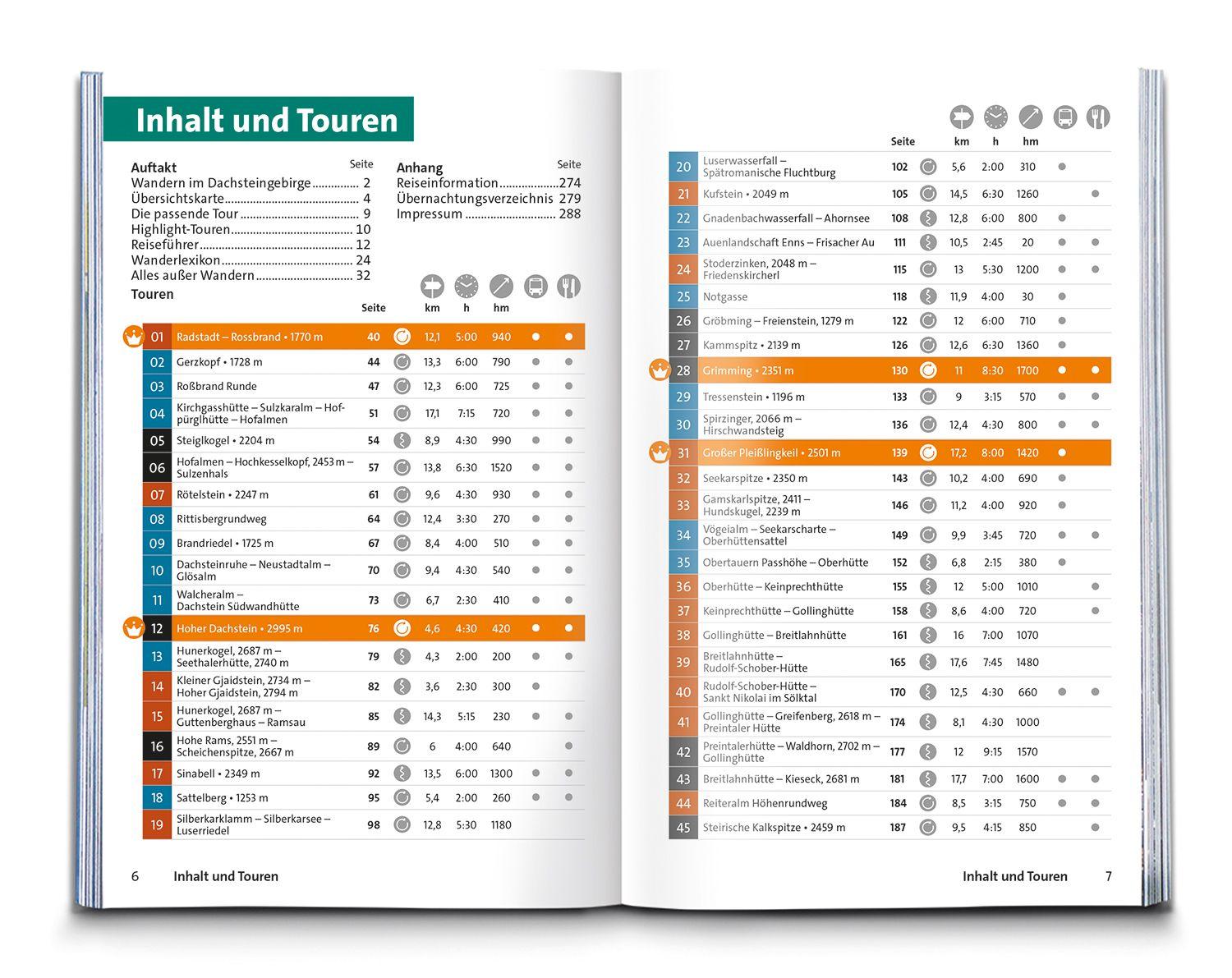 Beispielinhalt (Bild) KOMPASS Wanderführer Dachstein-Tauern Ost, 70 Touren mit Extra-Tourenkarte