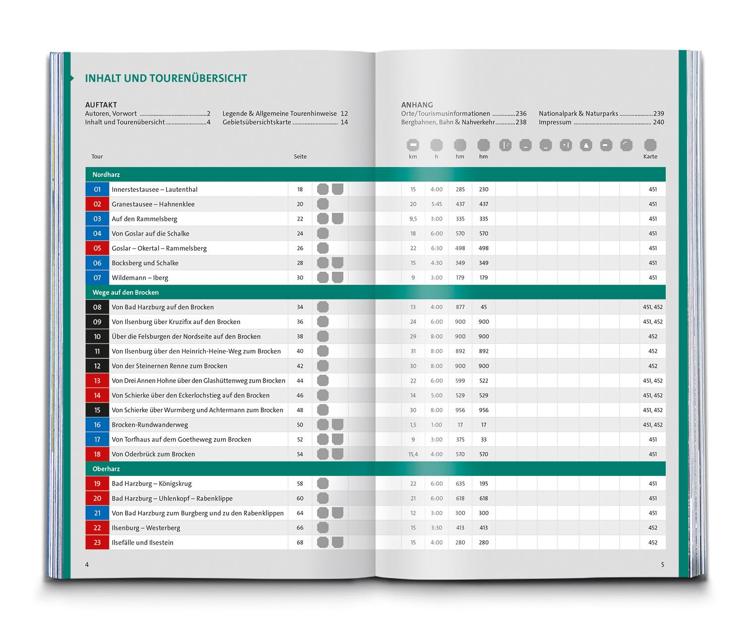 Beispielinhalt (Bild) KOMPASS Wanderlust Harz