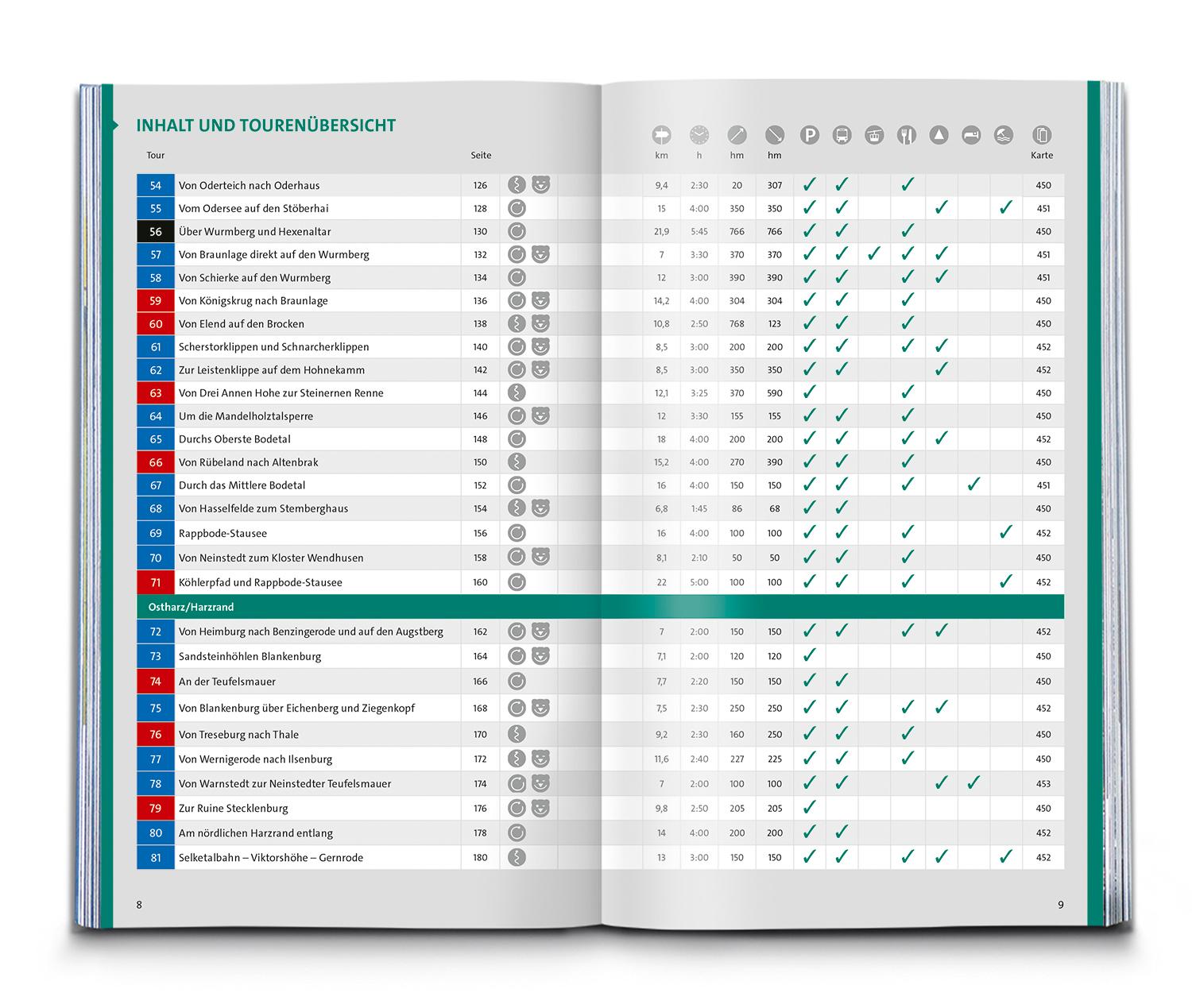Beispielinhalt (Bild) KOMPASS Wanderlust Harz
