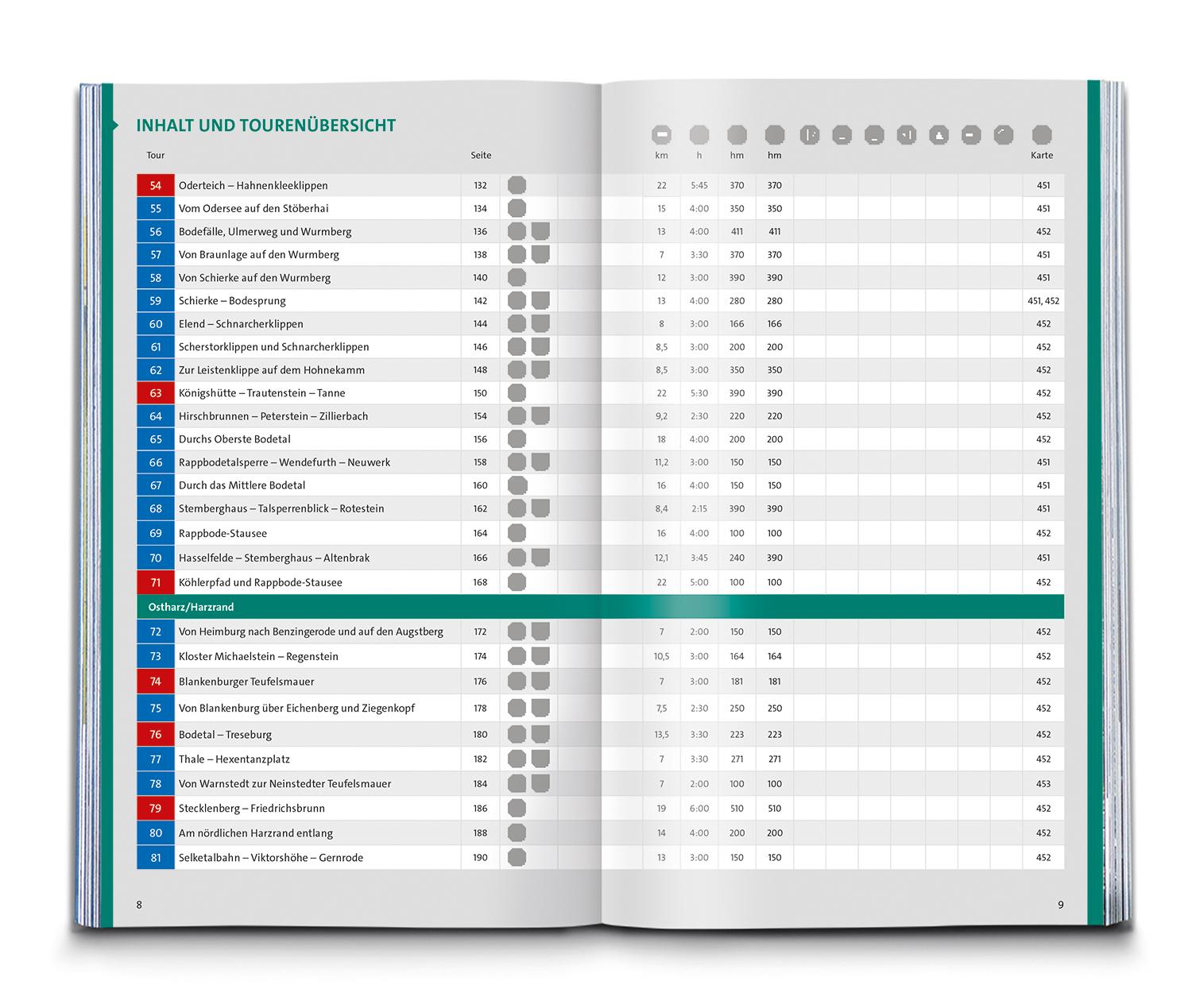 Beispielinhalt (Bild) KOMPASS Wanderlust Harz