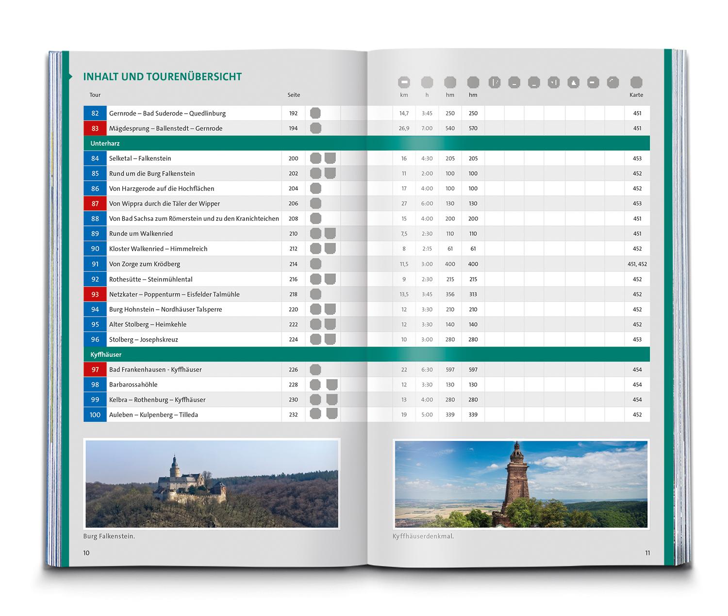 Beispielinhalt (Bild) KOMPASS Wanderlust Harz