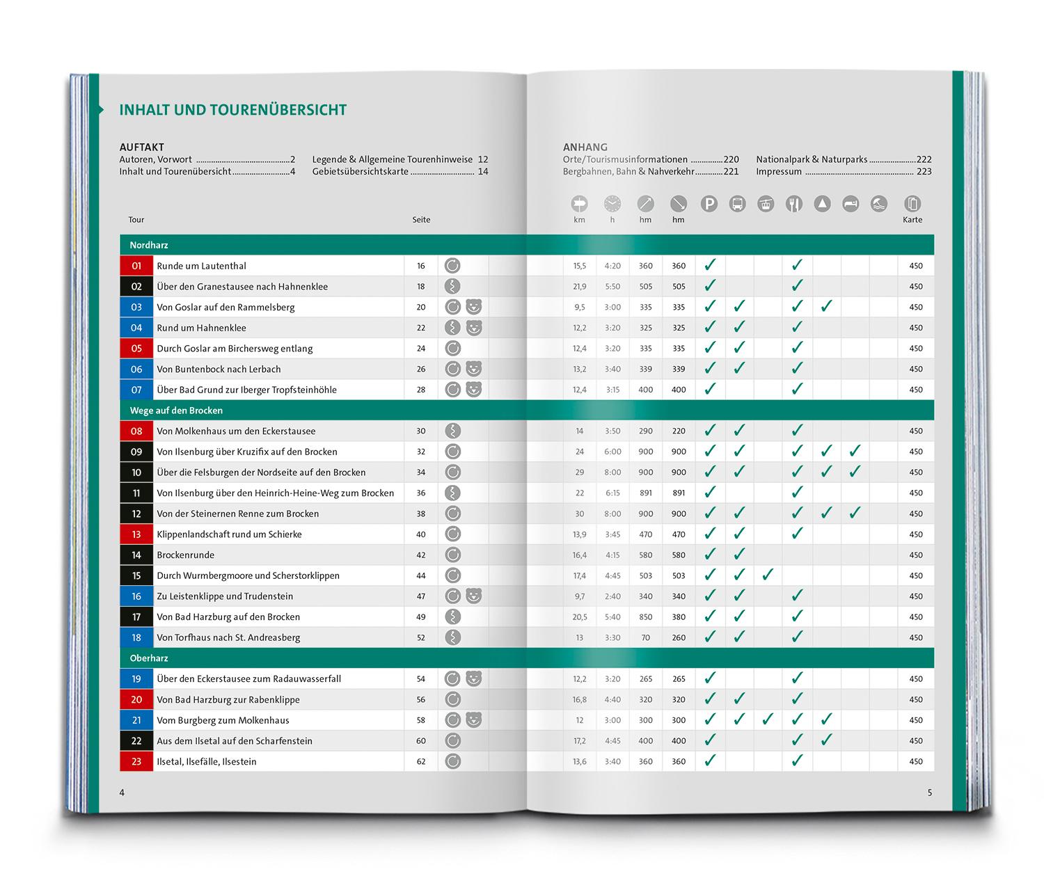 Beispielinhalt (Bild) KOMPASS Wanderlust Harz