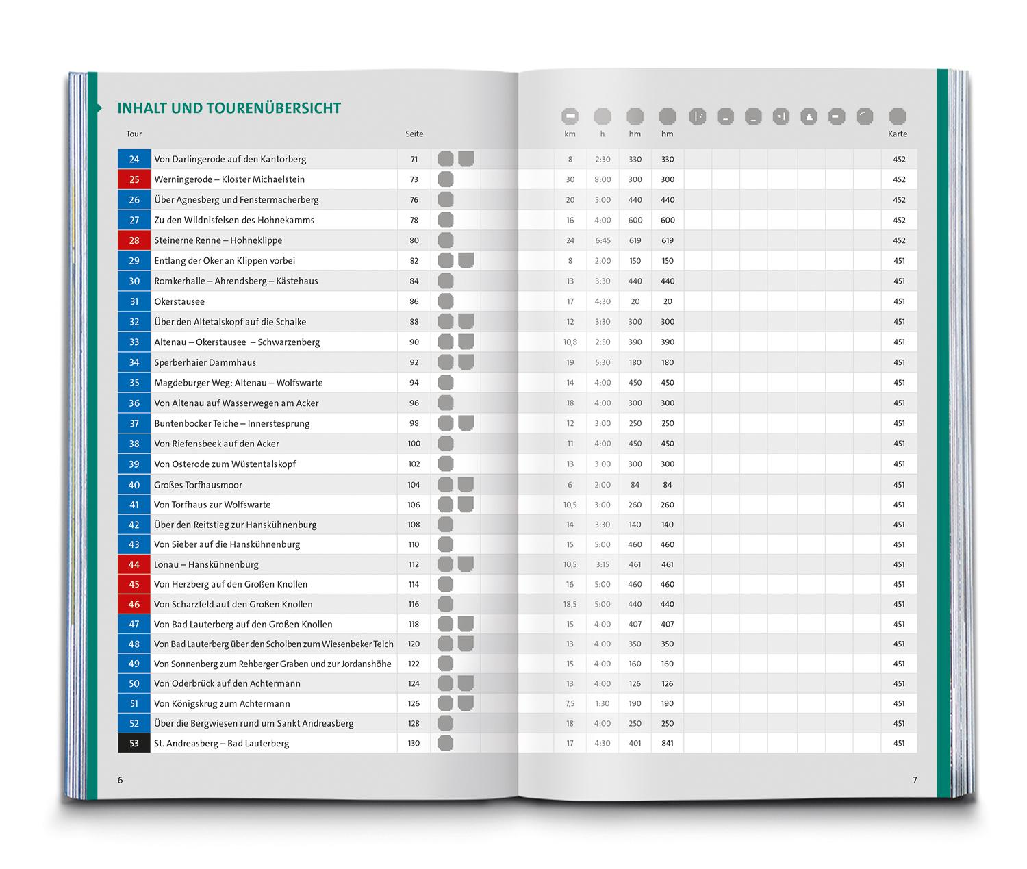 Beispielinhalt (Bild) KOMPASS Wanderlust Harz
