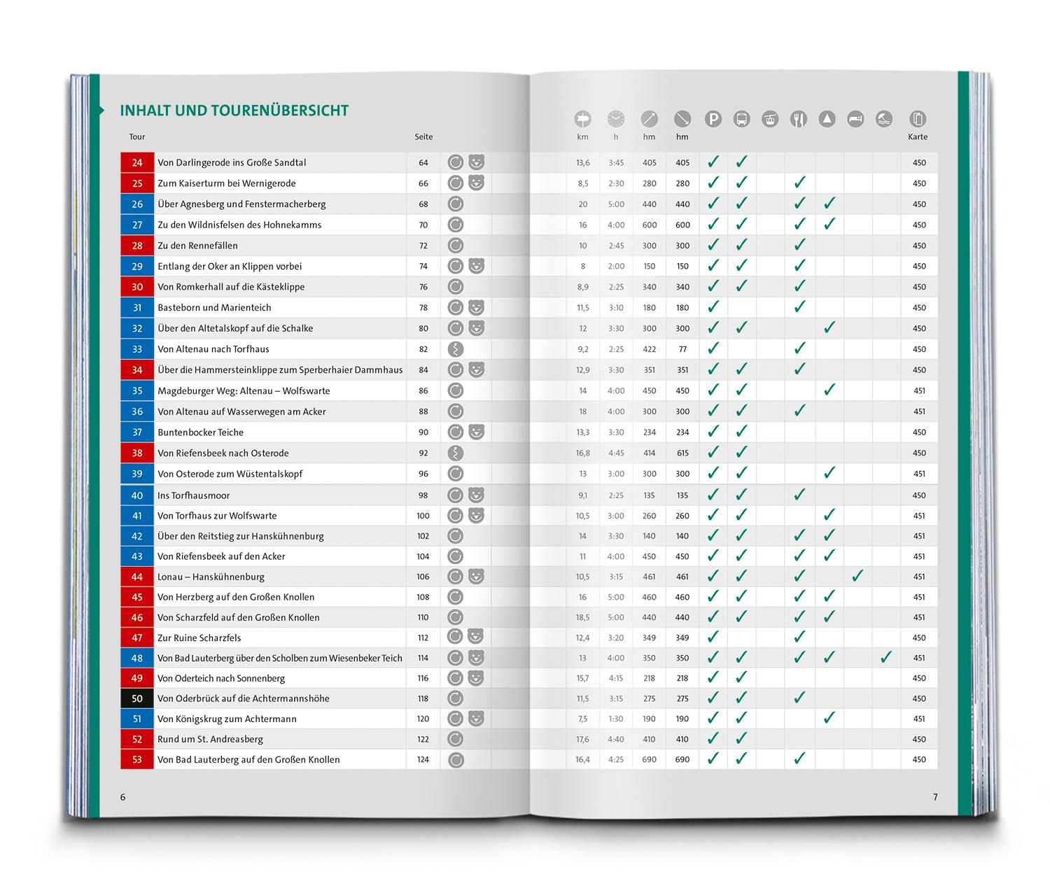 Beispielinhalt (Bild) KOMPASS Wanderlust Harz