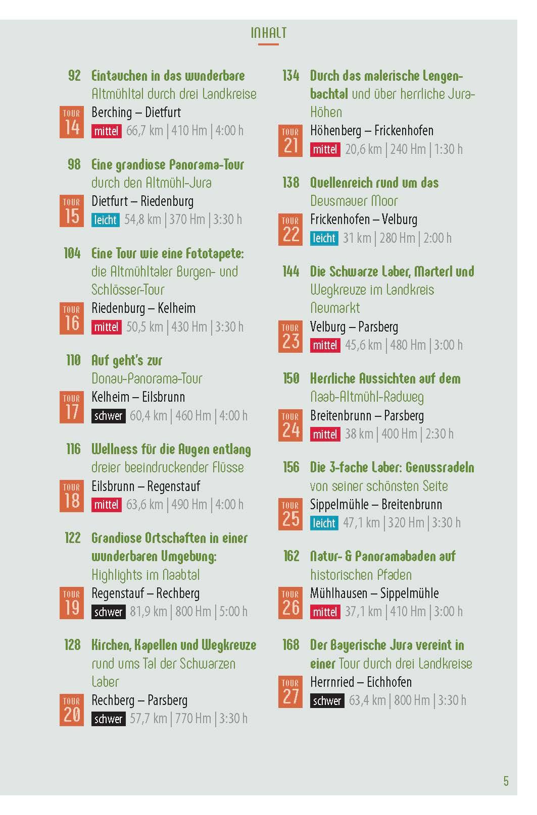 Beispielinhalt (Bild) Genussradeln Bayerischer Jura