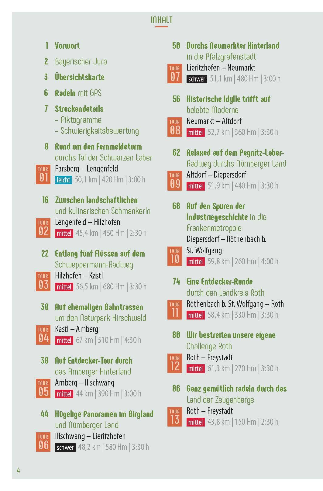 Beispielinhalt (Bild) Genussradeln Bayerischer Jura
