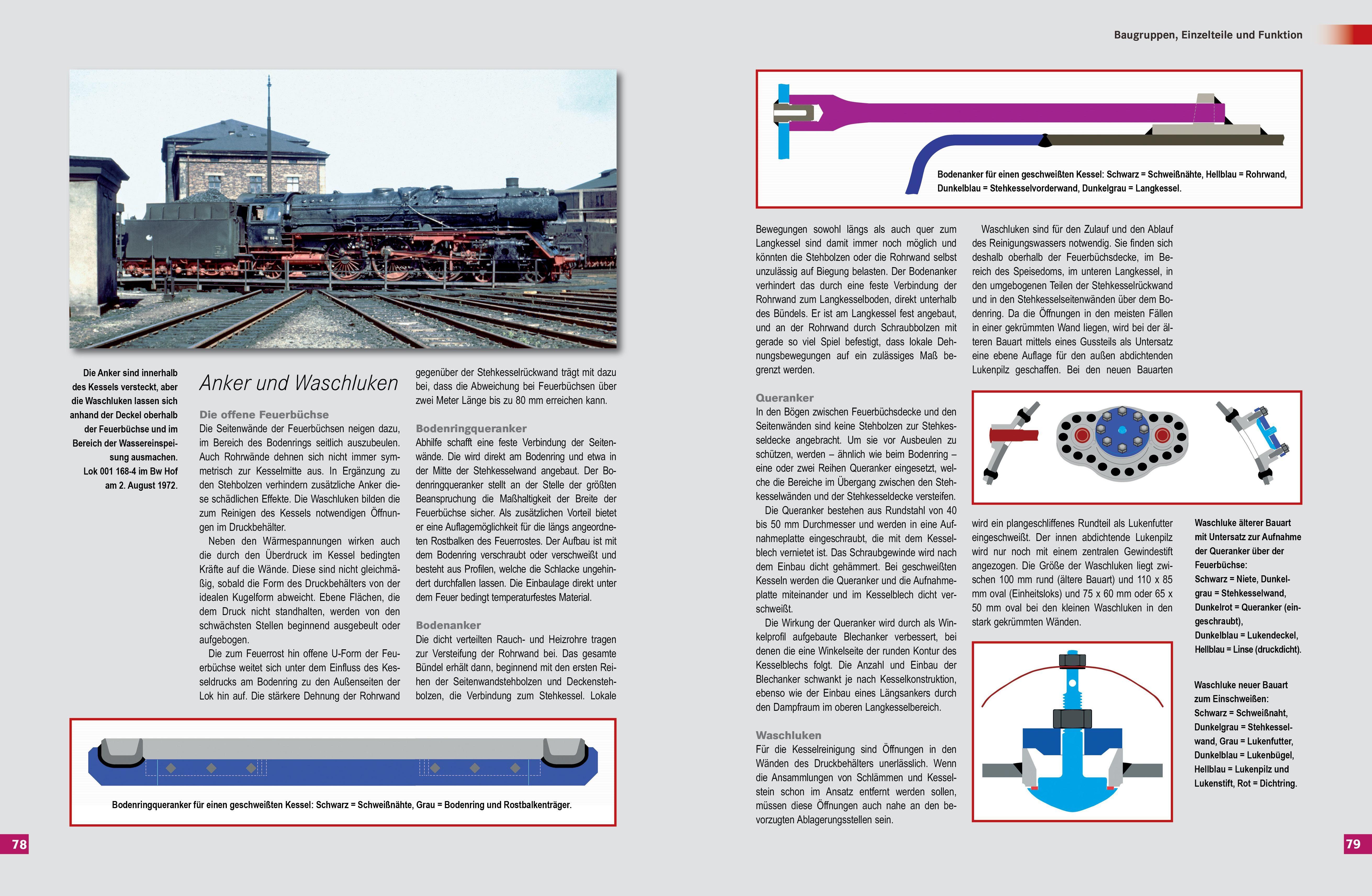 Beispielinhalt (Bild) Dampfloktechnik