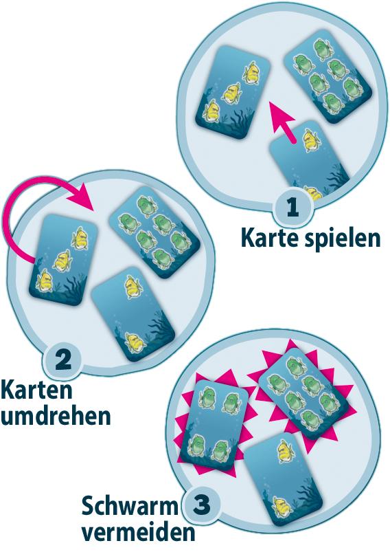 Beispielinhalt (Bild) Fischfutter