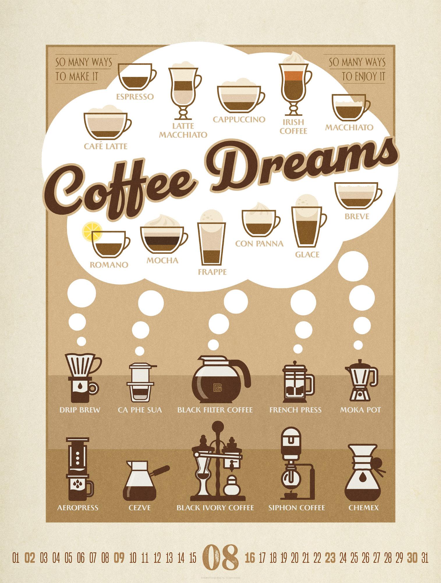 Beispielinhalt (Bild) Coffee Time Kaffee-Plakate-Kalender 2026