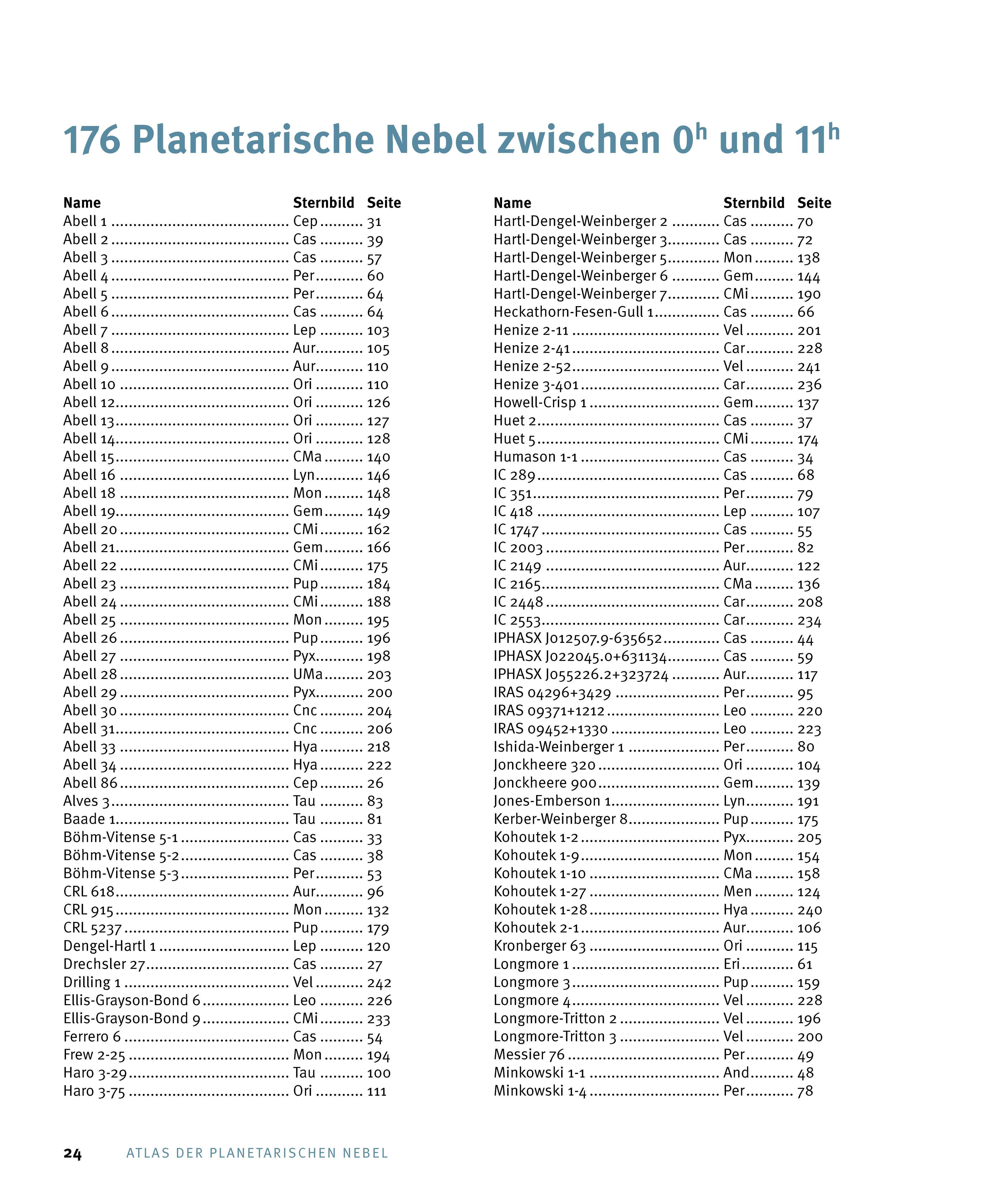 Beispielinhalt (Bild) Atlas der Planetarischen Nebel