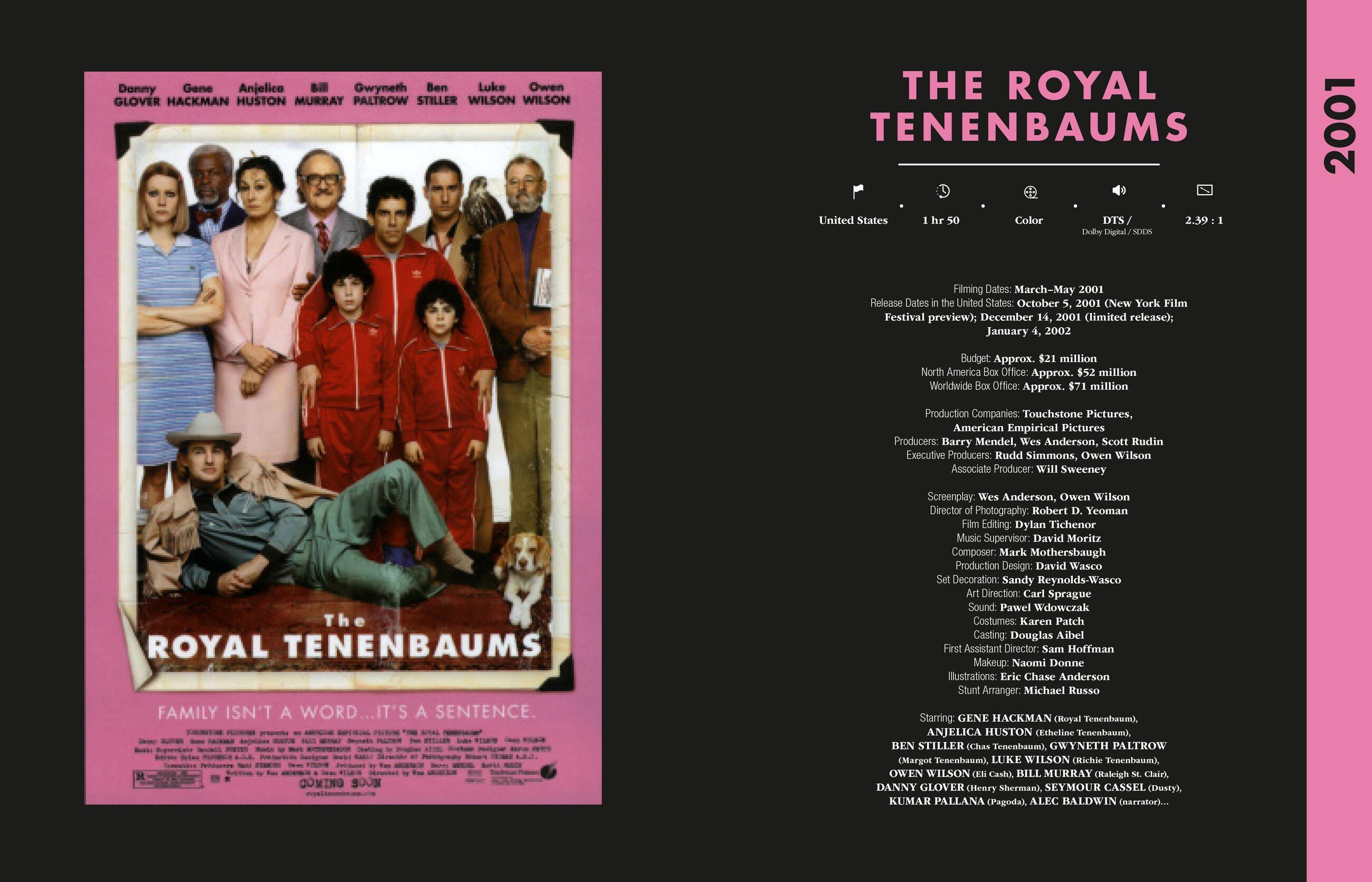 Beispielinhalt (Bild) Wes Anderson All the Films